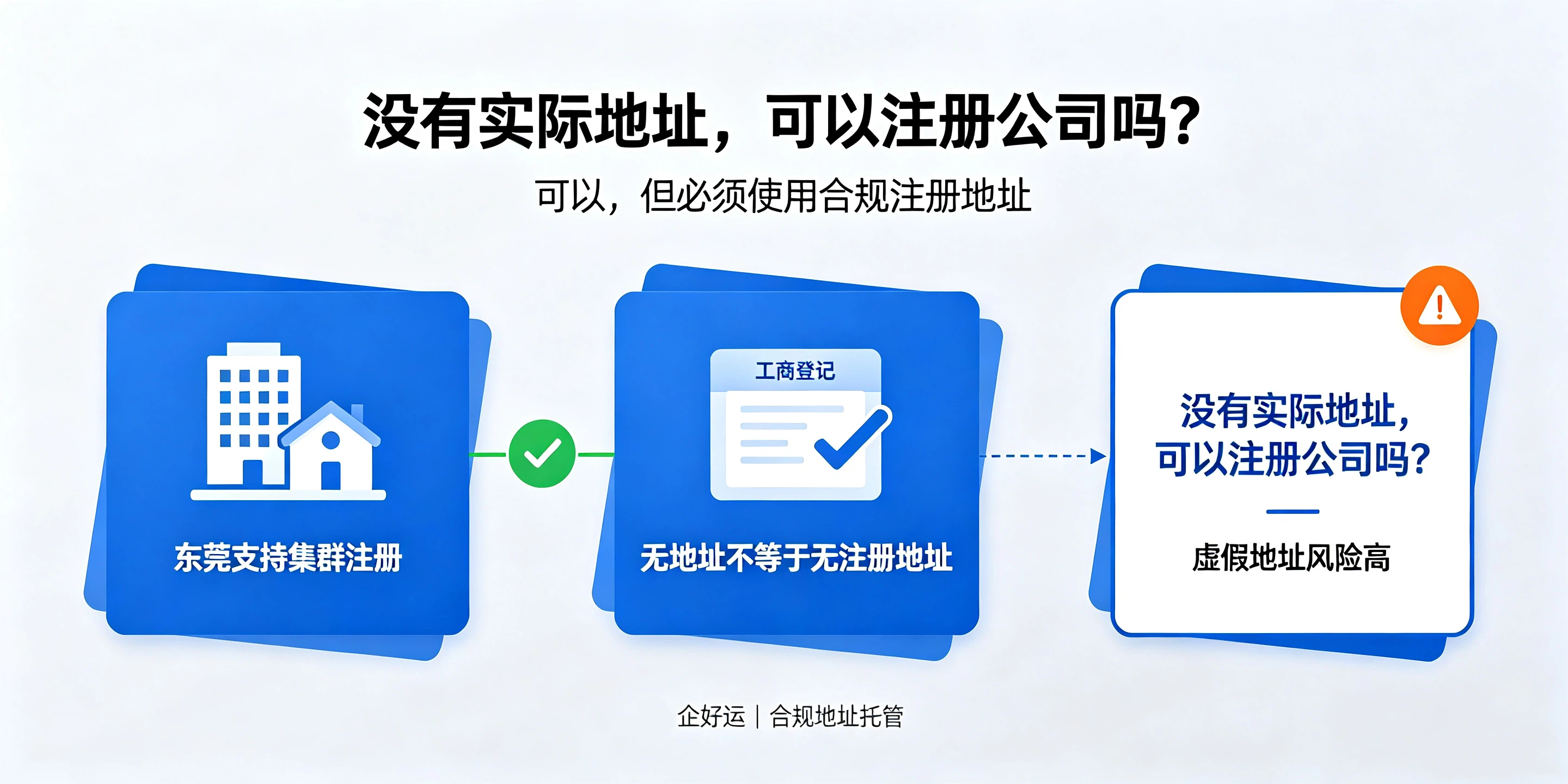 【企好运】东莞没有实际地址可以注册公司吗?集群注册靠谱吗?(图2) 【企好运】东莞没有实际地址可以注册公司吗?集群注册靠谱吗?(图2)