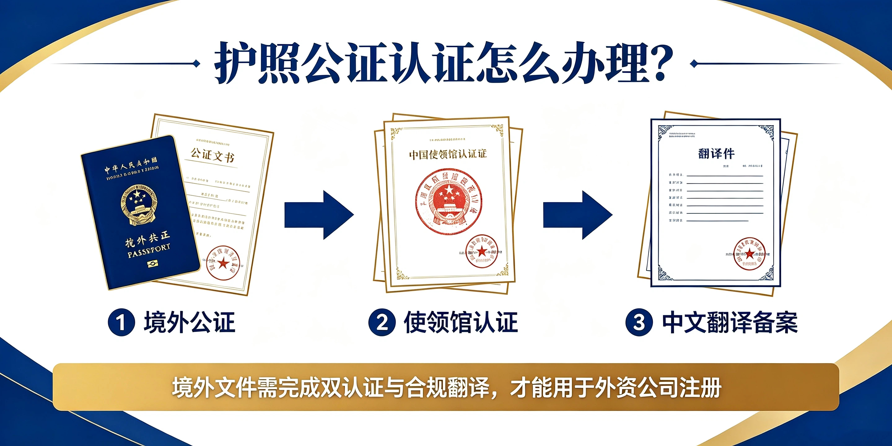 【企好运】外国人如何在深圳注册外资公司？护照公证认证怎么办理？(图3)