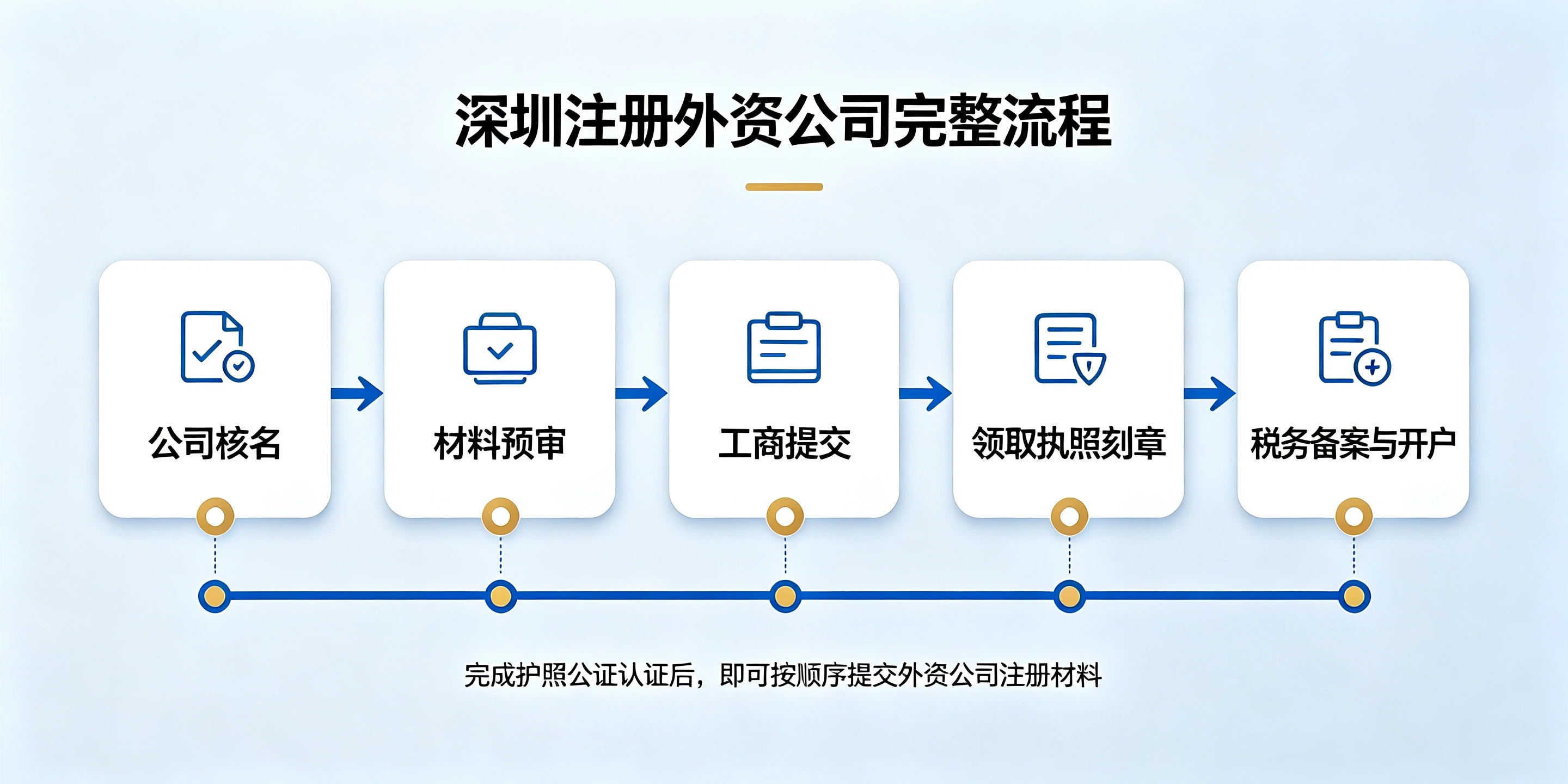 【企好运】外国人如何在深圳注册外资公司？护照公证认证怎么办理？(图4)