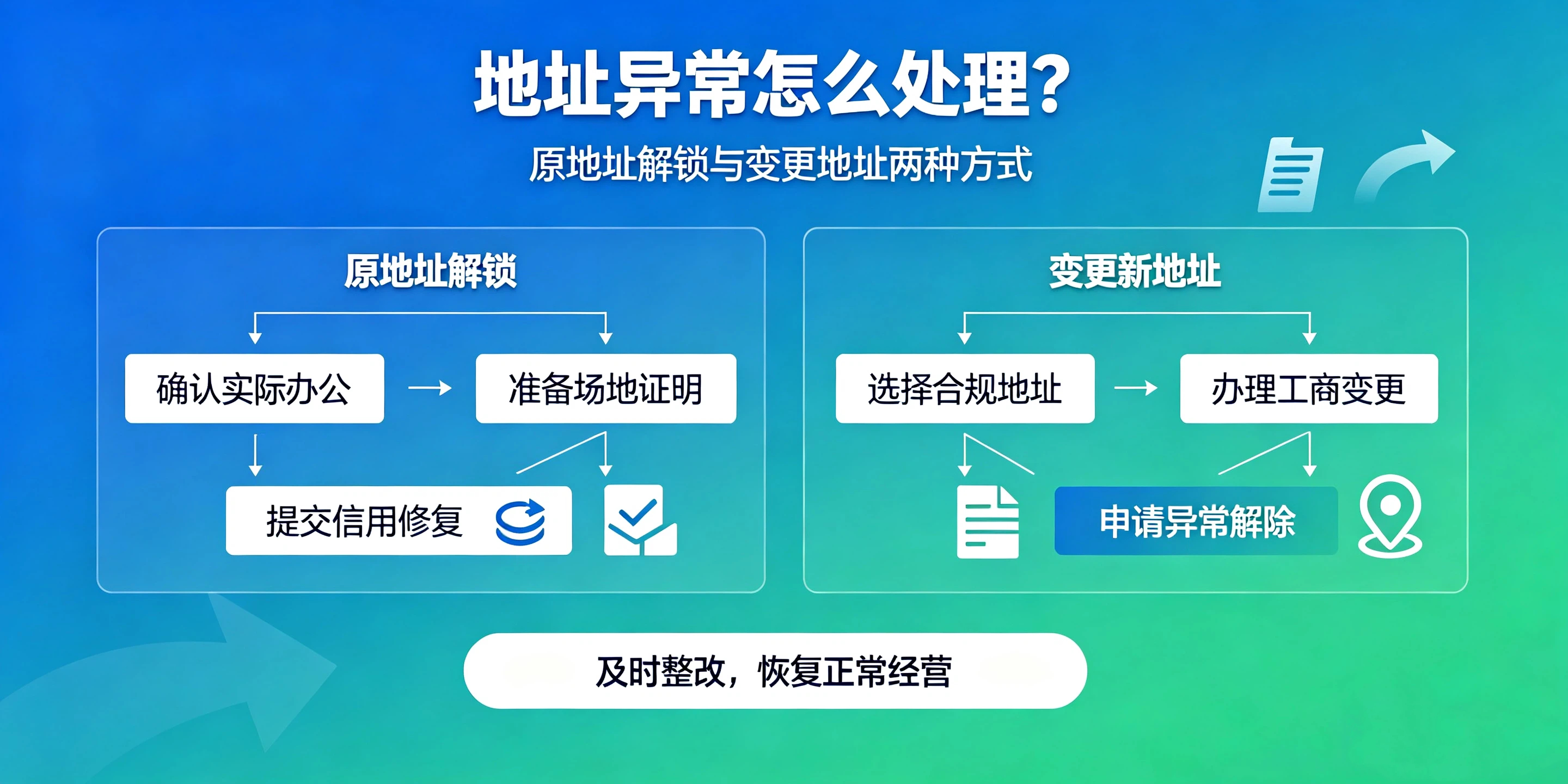 【企好运】东莞注册公司地址异常怎么办?哪些地址不能用来注册?(图3) 【企好运】东莞注册公司地址异常怎么办?哪些地址不能用来注册?(图3)