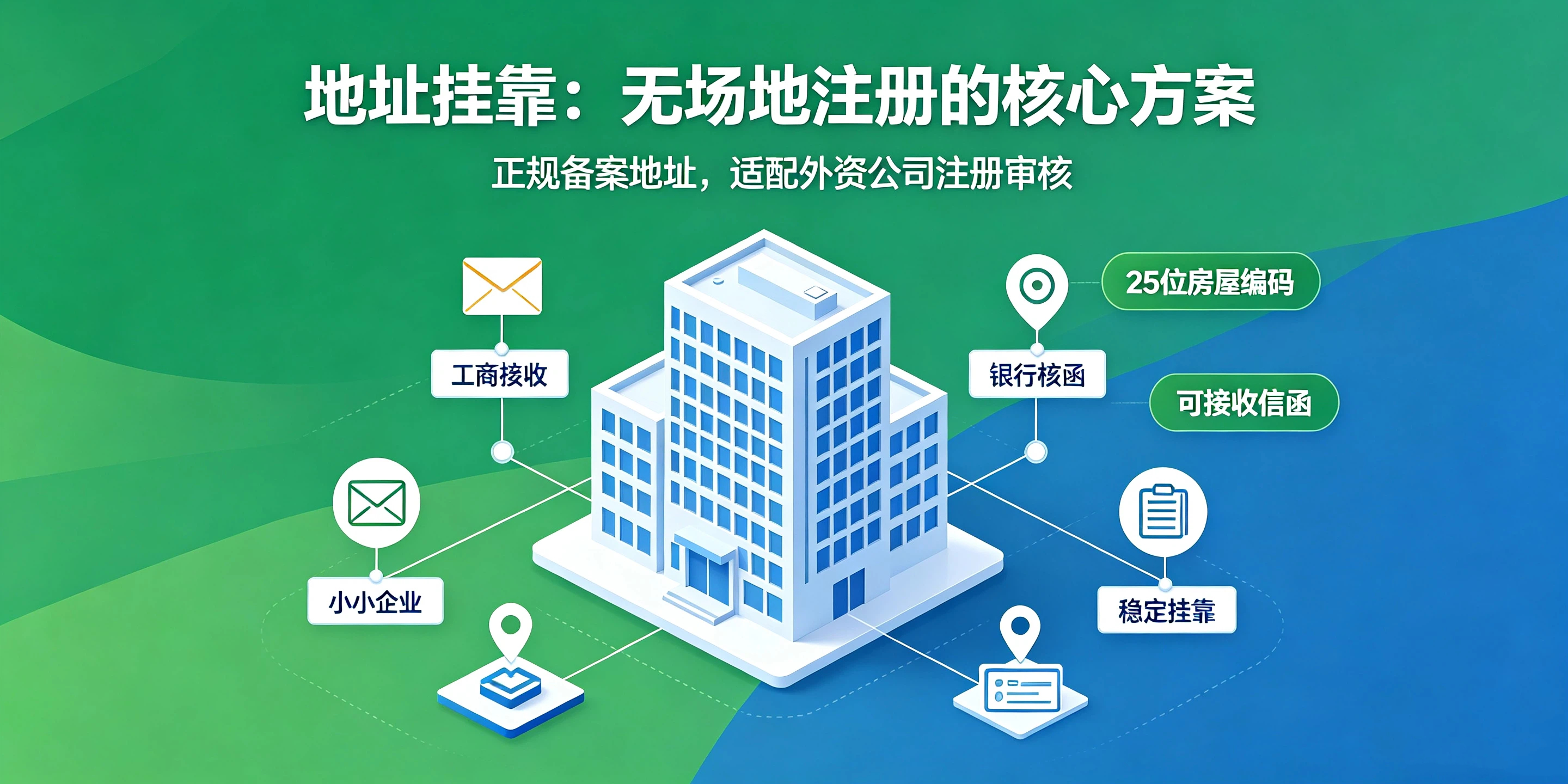 【企好运】没有实际办公场地，可以在深圳注册外资公司吗？(图3)