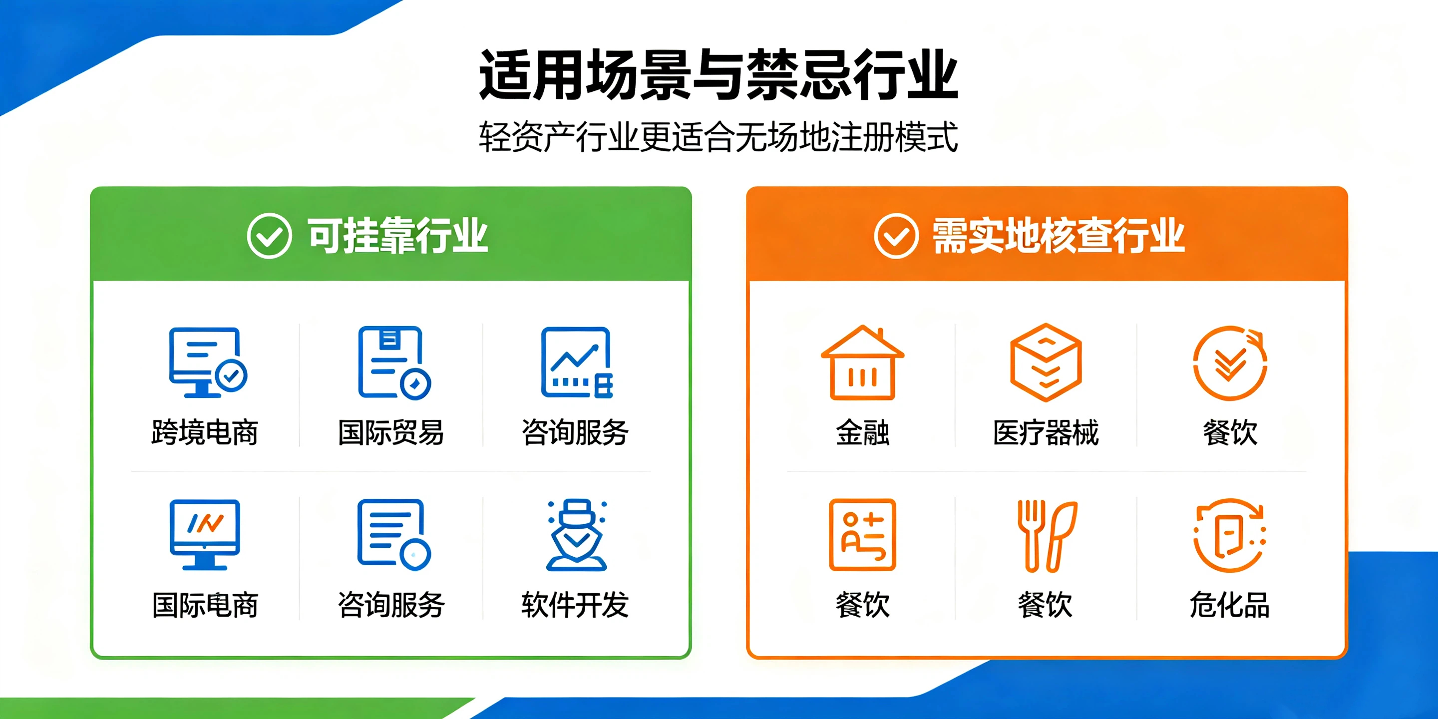 【企好运】没有实际办公场地，可以在深圳注册外资公司吗？(图4)