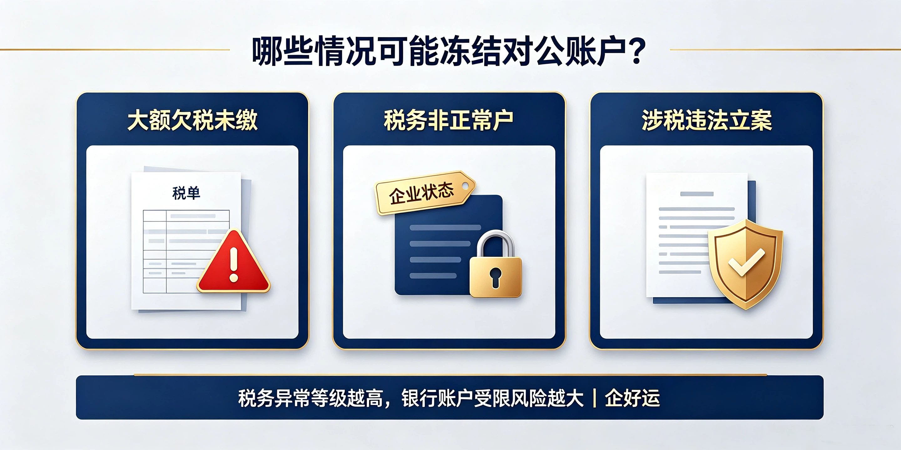 【企好运】深圳企业税务异常,银行对公账户会不会冻结?(图2) 【企好运】深圳企业税务异常,银行对公账户会不会冻结?(图2)
