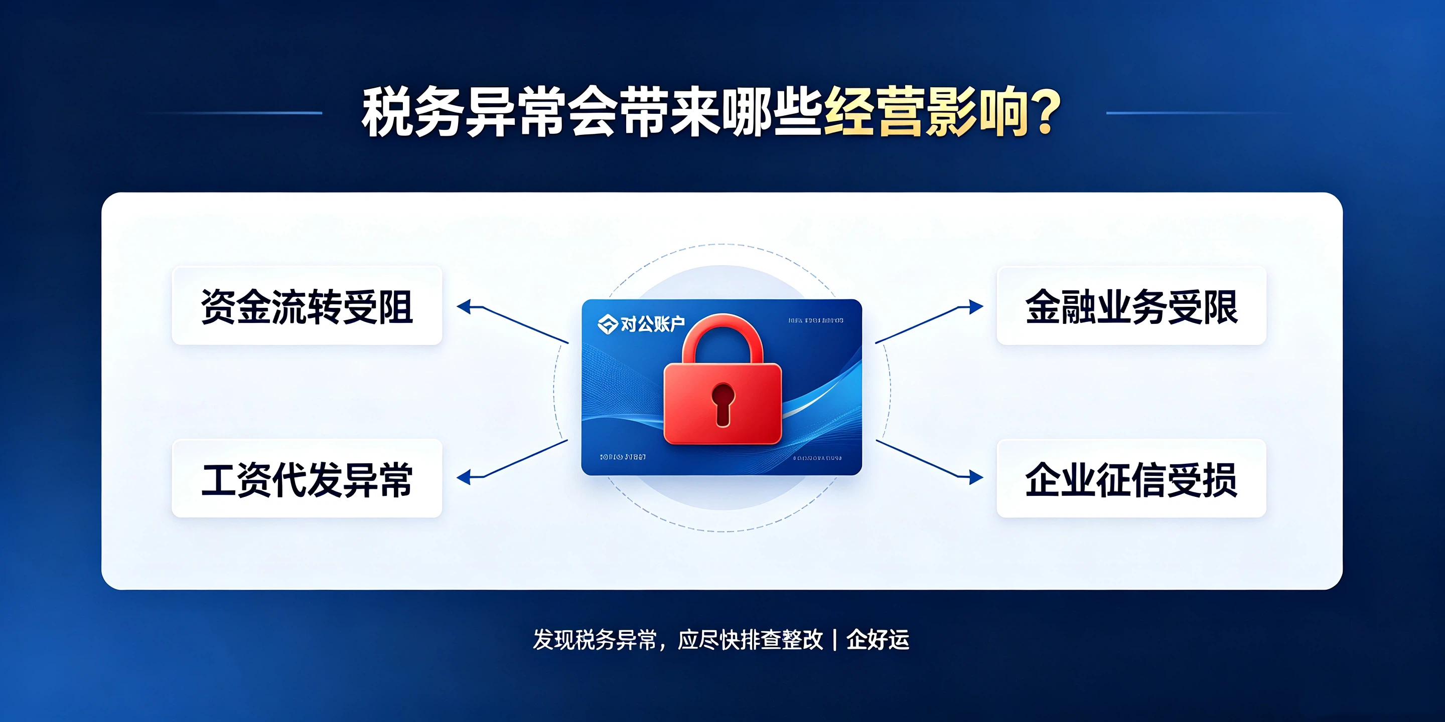 【企好运】深圳企业税务异常,银行对公账户会不会冻结?(图3) 【企好运】深圳企业税务异常,银行对公账户会不会冻结?(图3)