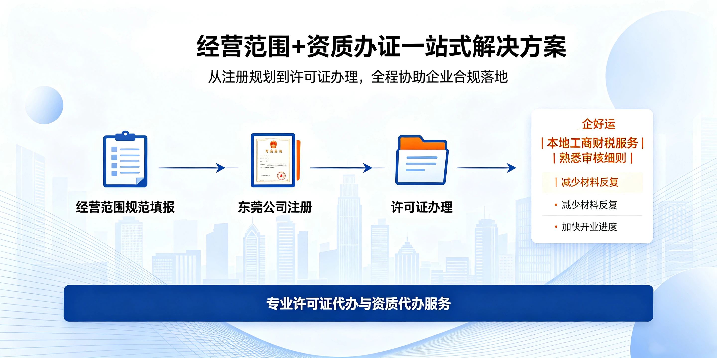 【企好运】东莞公司经营范围怎么填写?哪些项目需要办理许可证?(图5) 【企好运】东莞公司经营范围怎么填写?哪些项目需要办理许可证?(图5)