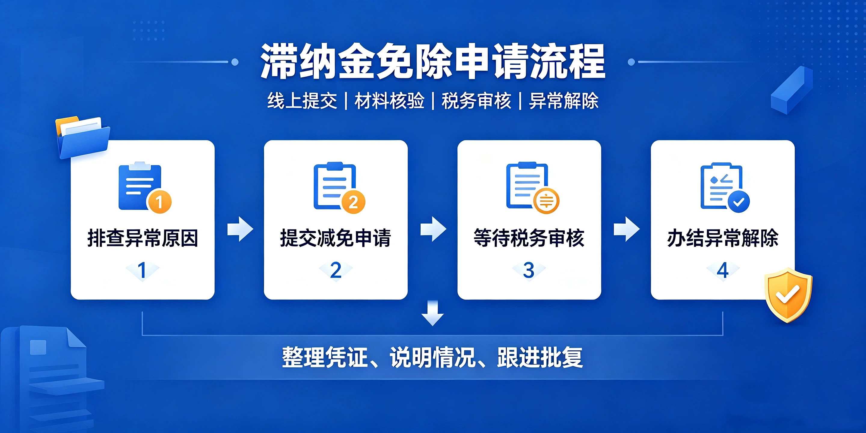 【企好运】深圳税务异常产生的滞纳金,可以申请免除吗?(图4) 【企好运】深圳税务异常产生的滞纳金,可以申请免除吗?(图4)