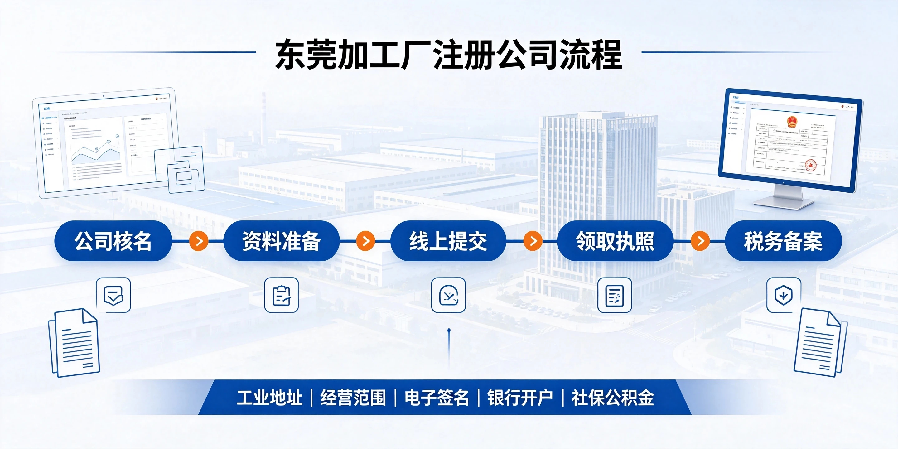 【企好运】东莞开加工厂怎么注册公司?需要额外办理什么手续?(图2) 【企好运】东莞开加工厂怎么注册公司?需要额外办理什么手续?(图2)
