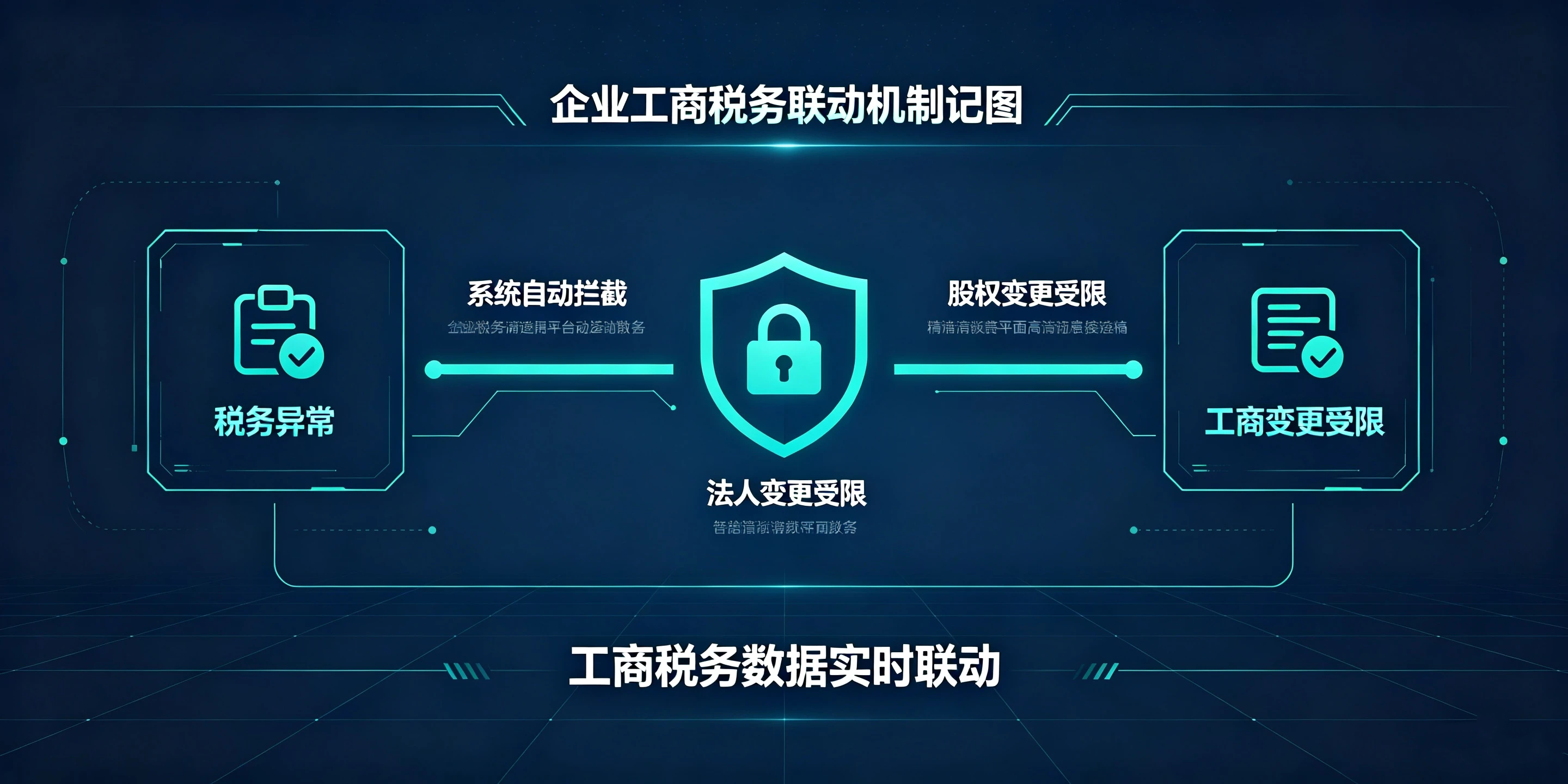 【企好运】深圳公司税务异常,能不能变更法人、股东?完整解答(图4) 【企好运】深圳公司税务异常,能不能变更法人、股东?完整解答(图4)