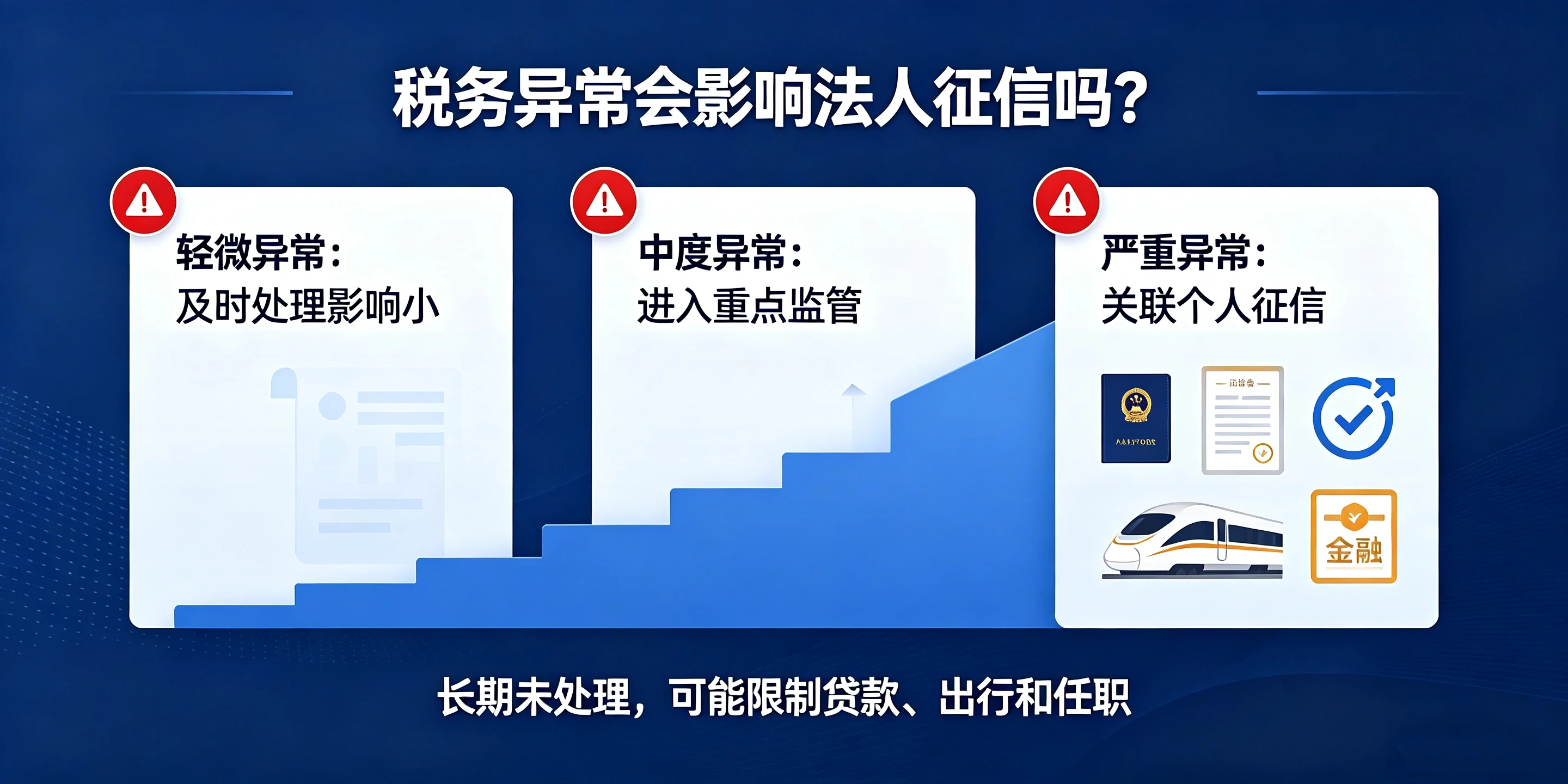 【企好运】深圳被列入税务异常，会影响法人个人征信吗？(图3)
