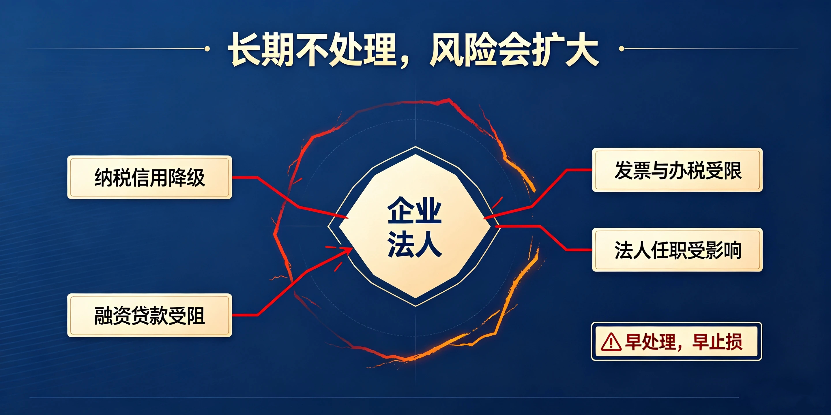 【企好运】深圳被列入税务异常，会影响法人个人征信吗？(图5)