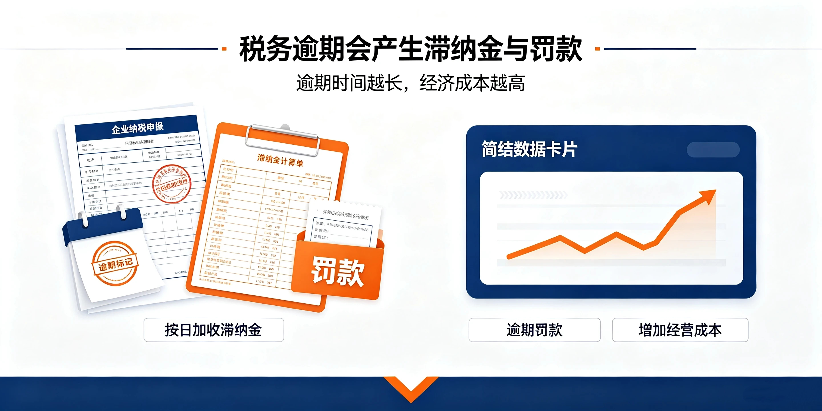 【企好运】深圳公司税务逾期不处理会有什么后果?完整风险与解除指南(图2) 【企好运】深圳公司税务逾期不处理会有什么后果?完整风险与解除指南(图2)