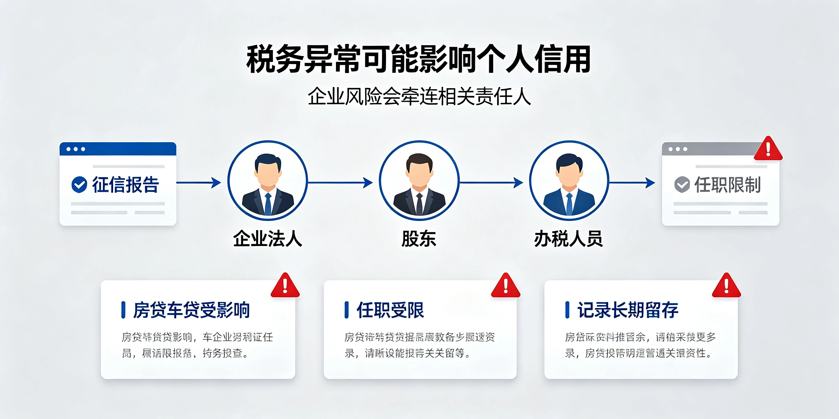 【企好运】深圳公司税务逾期不处理会有什么后果?完整风险与解除指南(图4) 【企好运】深圳公司税务逾期不处理会有什么后果?完整风险与解除指南(图4)
