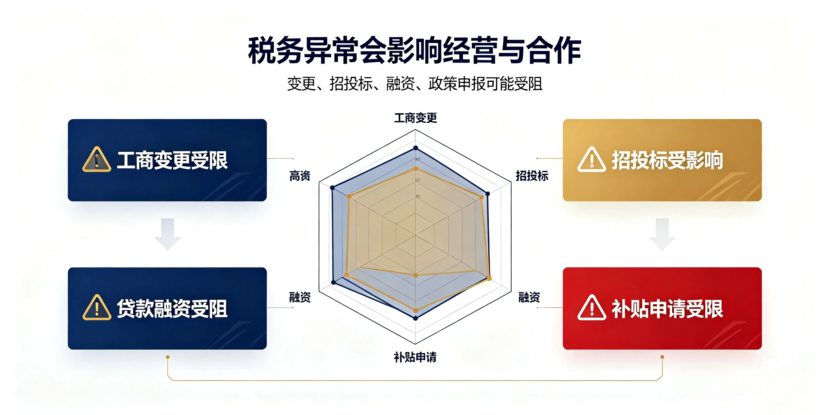 【企好运】深圳公司税务逾期不处理会有什么后果?完整风险与解除指南(图5) 【企好运】深圳公司税务逾期不处理会有什么后果?完整风险与解除指南(图5)