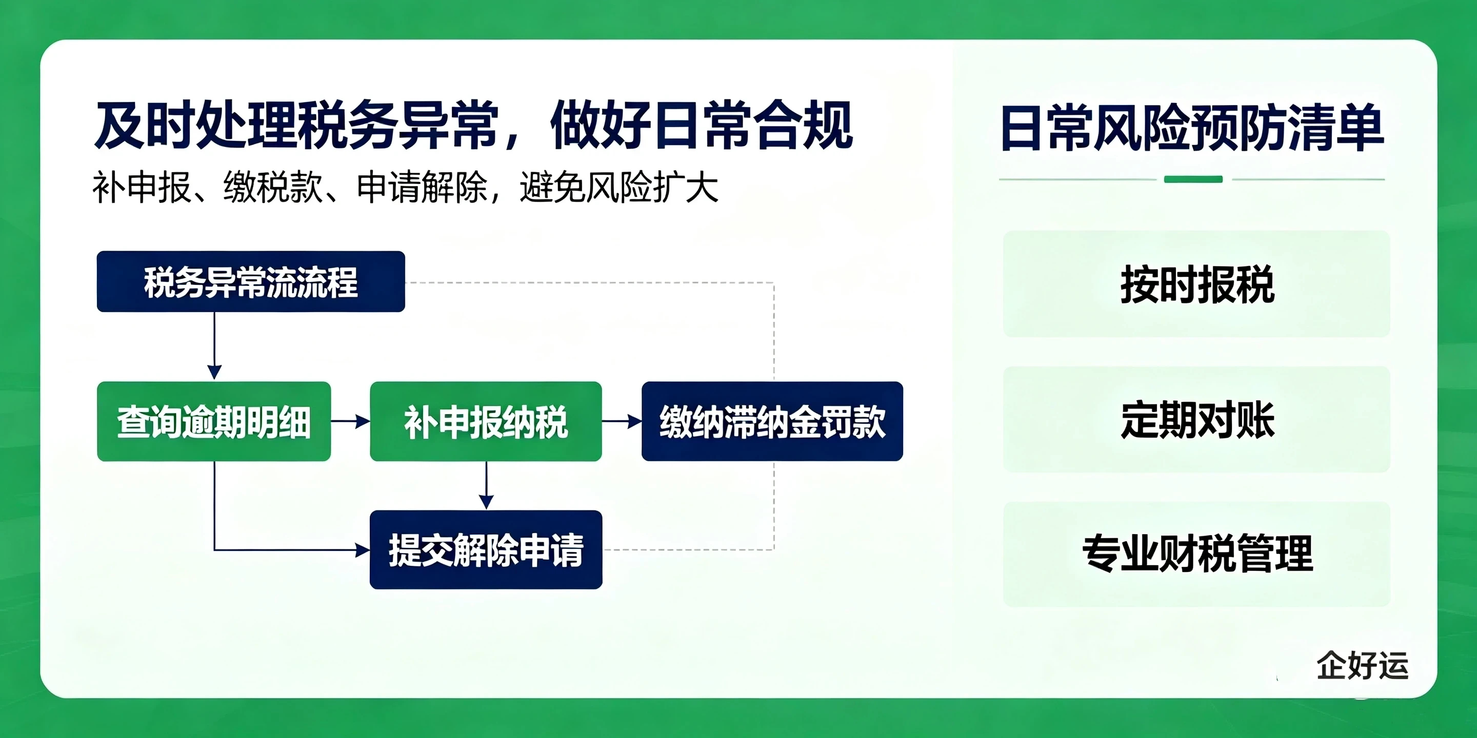 【企好运】深圳公司税务逾期不处理会有什么后果?完整风险与解除指南(图6) 【企好运】深圳公司税务逾期不处理会有什么后果?完整风险与解除指南(图6)