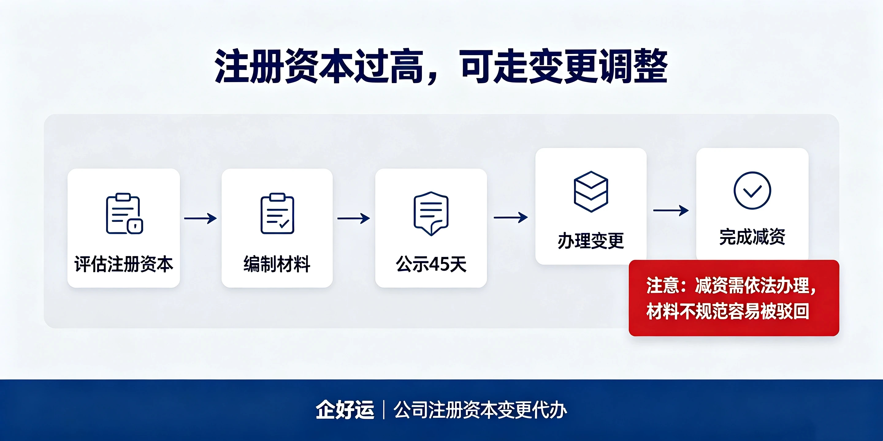【企好运】东莞公司注册资本随便填可以吗?认缴制暗藏哪些风险?(图5) 【企好运】东莞公司注册资本随便填可以吗?认缴制暗藏哪些风险?(图5)