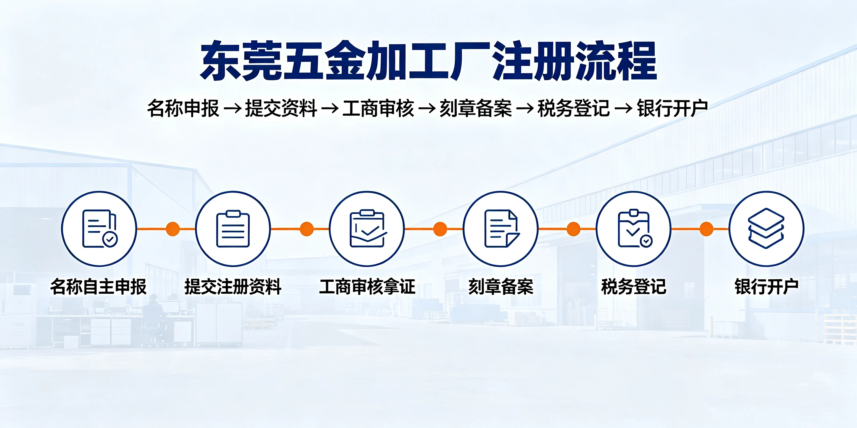 【企好运】东莞开五金加工厂怎么注册公司?生产地址有什么要求?(图2) 【企好运】东莞开五金加工厂怎么注册公司?生产地址有什么要求?(图2)