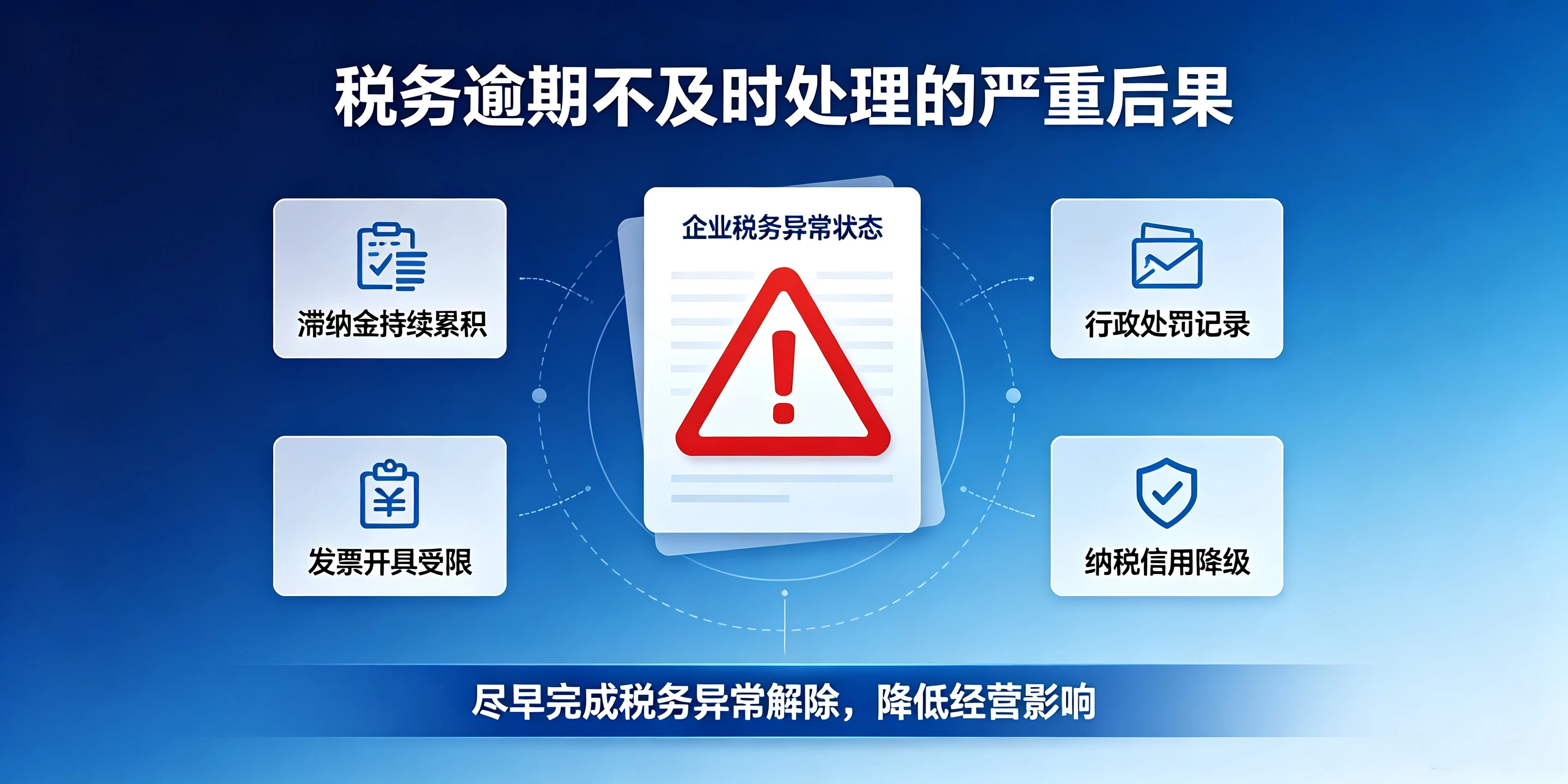 【企好运】深圳企业税务逾期申报怎么补救?罚款能减免吗?(图4) 【企好运】深圳企业税务逾期申报怎么补救?罚款能减免吗?(图4)