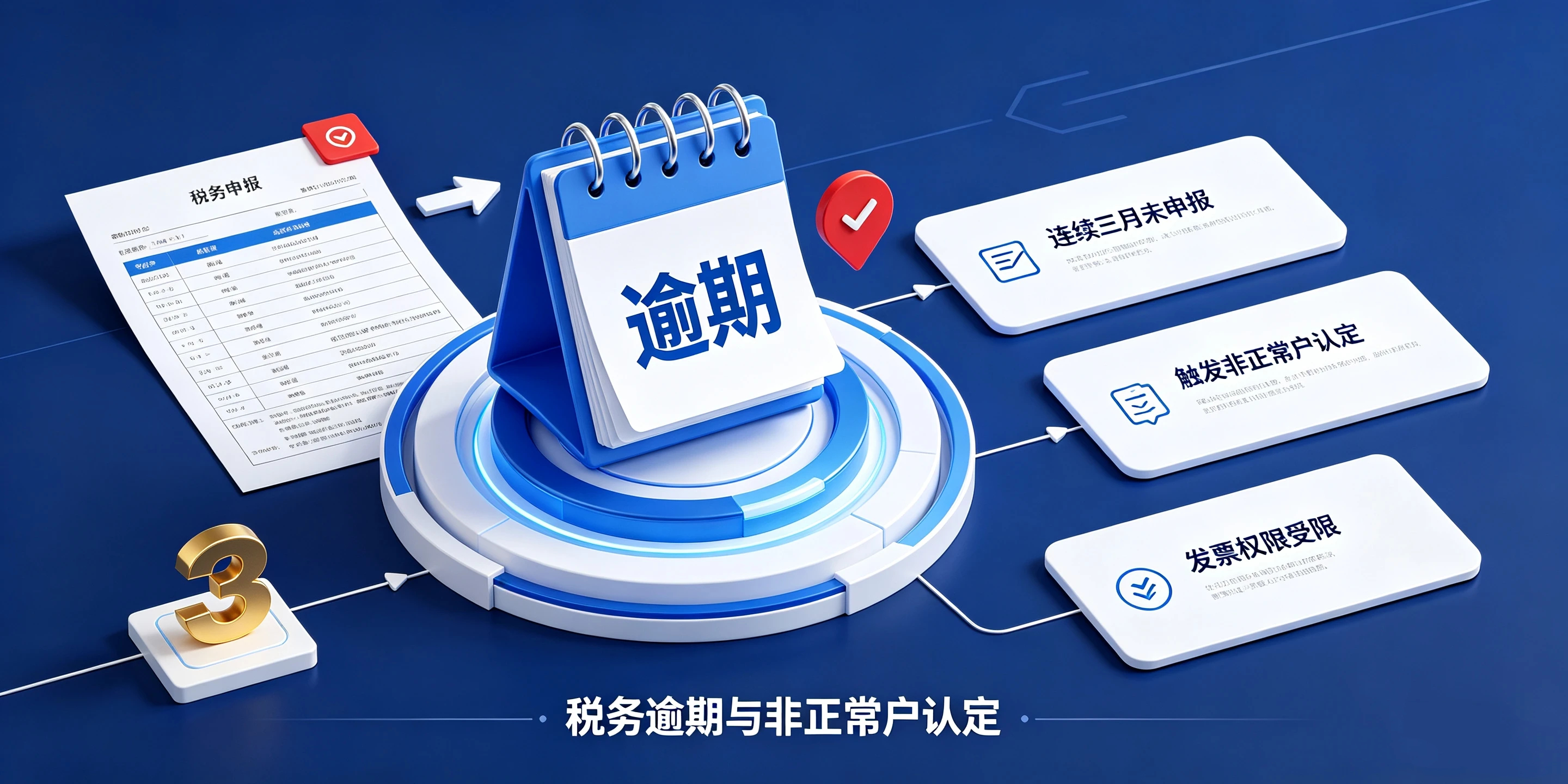 【企好运】深圳公司税务逾期多久会被列入非正常户?解除方法汇总(图2) 【企好运】深圳公司税务逾期多久会被列入非正常户?解除方法汇总(图2)