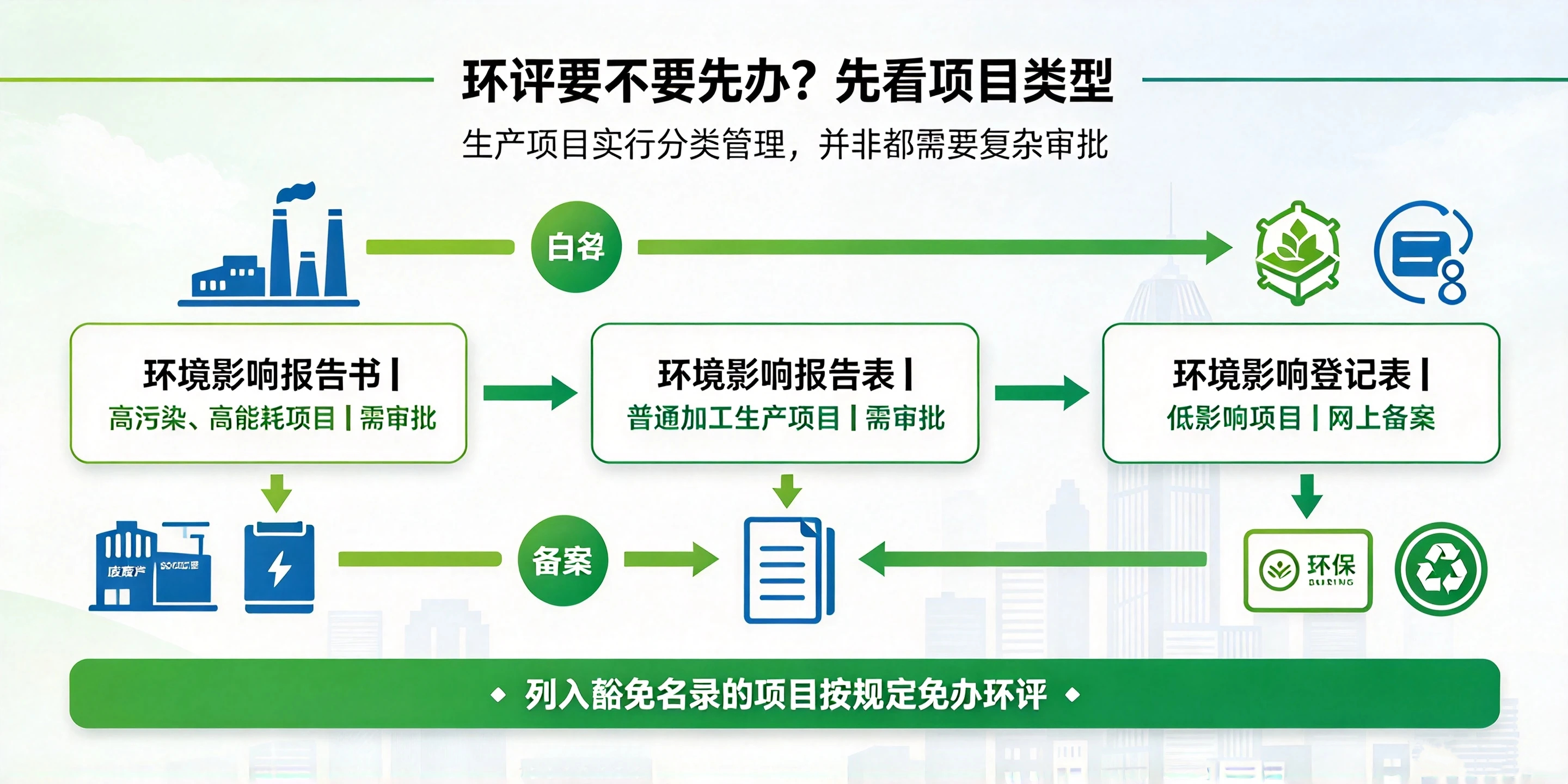 【企好运】东莞注册生产型公司流程是什么?要不要先办环评?(图2) 【企好运】东莞注册生产型公司流程是什么?要不要先办环评?(图2)