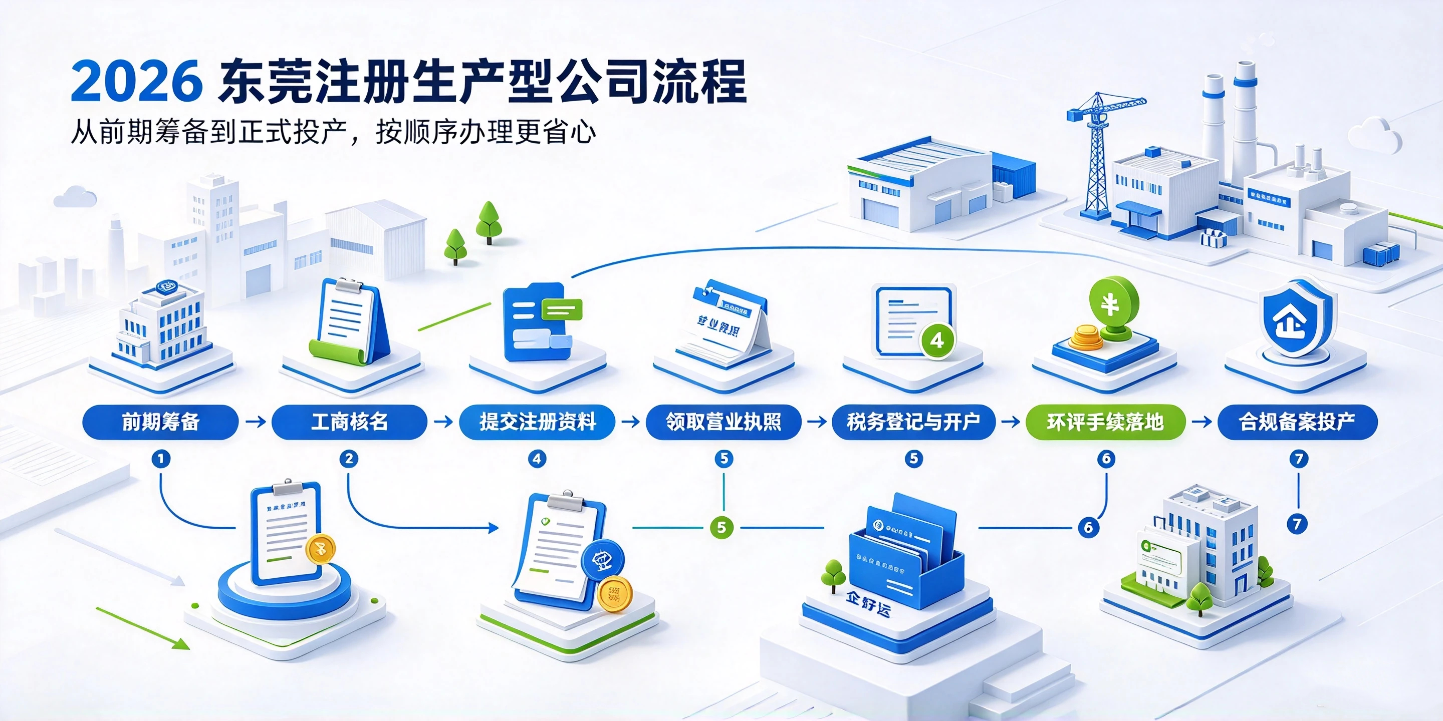 【企好运】东莞注册生产型公司流程是什么?要不要先办环评?(图3) 【企好运】东莞注册生产型公司流程是什么?要不要先办环评?(图3)