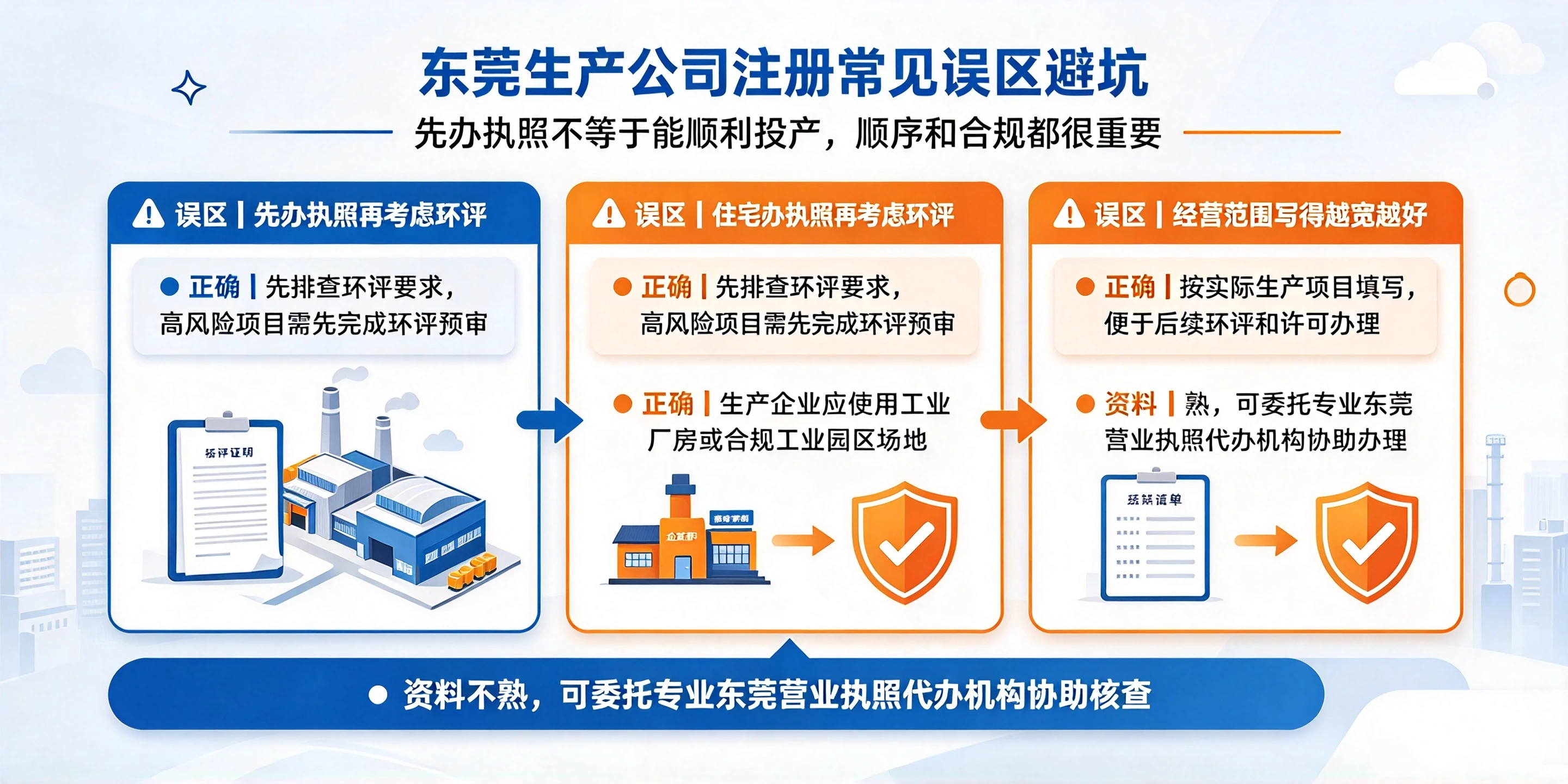 【企好运】东莞注册生产型公司流程是什么?要不要先办环评?(图4) 【企好运】东莞注册生产型公司流程是什么?要不要先办环评?(图4)