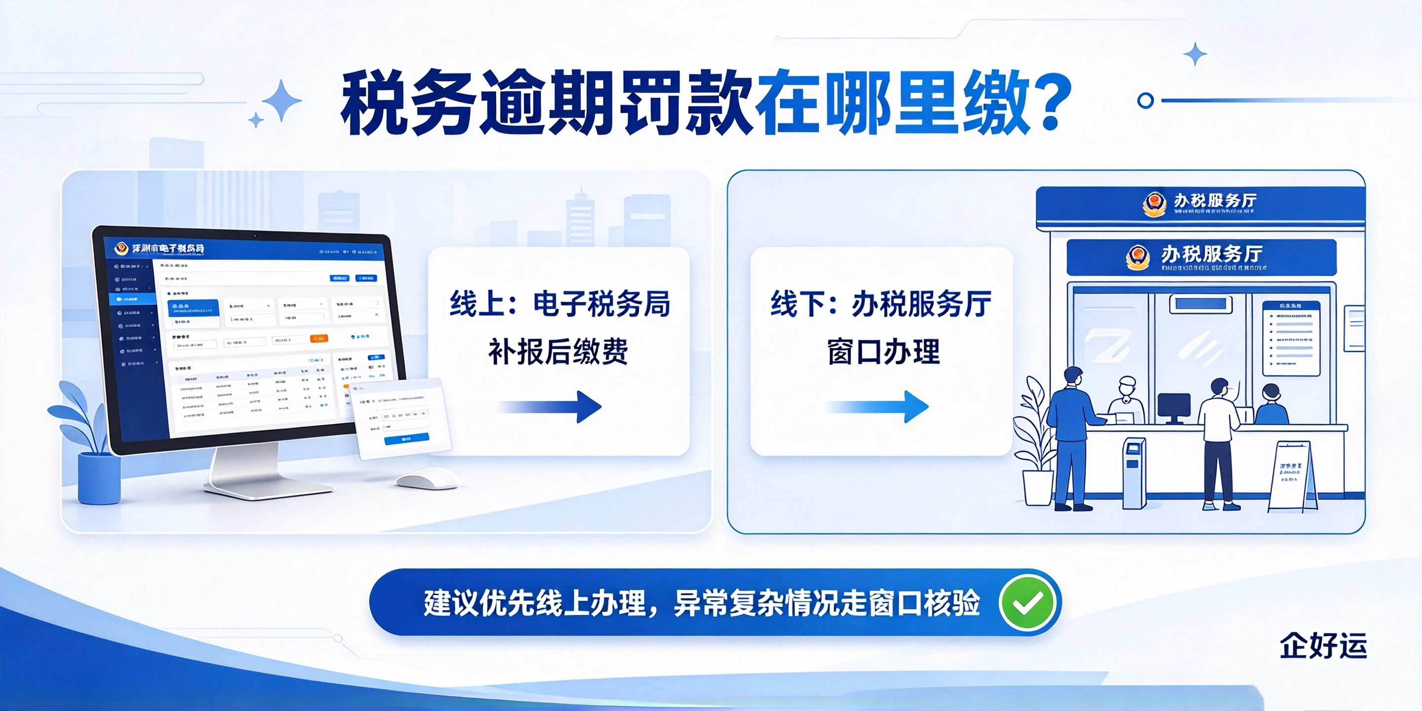 【企好运】深圳公司税务逾期罚款标准是多少?在哪里缴?2026新指南(图3) 【企好运】深圳公司税务逾期罚款标准是多少?在哪里缴?2026新指南(图3)