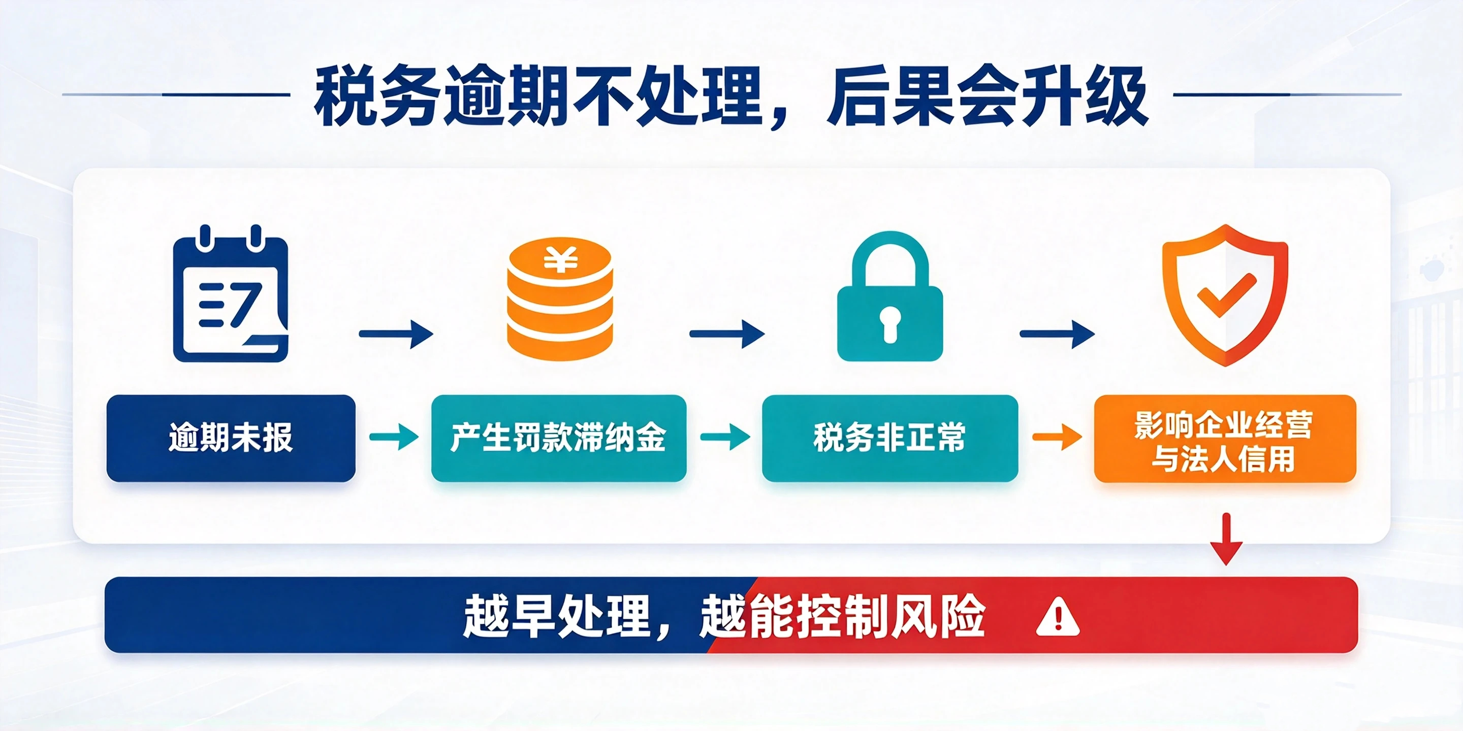 【企好运】深圳公司税务逾期,法人征信会不会受影响?后果及处理办法(图3) 【企好运】深圳公司税务逾期,法人征信会不会受影响?后果及处理办法(图3)