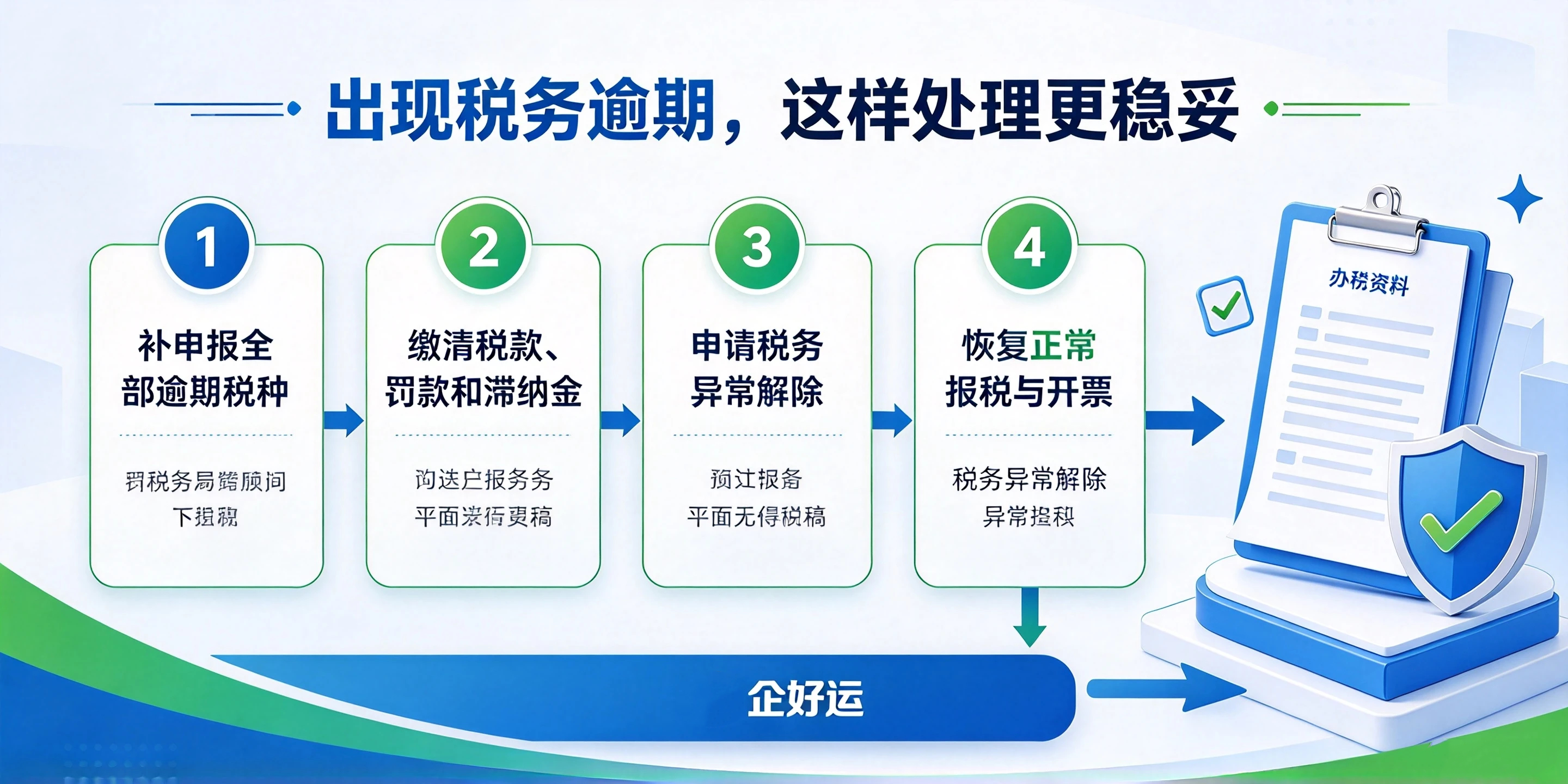 【企好运】深圳公司税务逾期,法人征信会不会受影响?后果及处理办法(图4) 【企好运】深圳公司税务逾期,法人征信会不会受影响?后果及处理办法(图4)