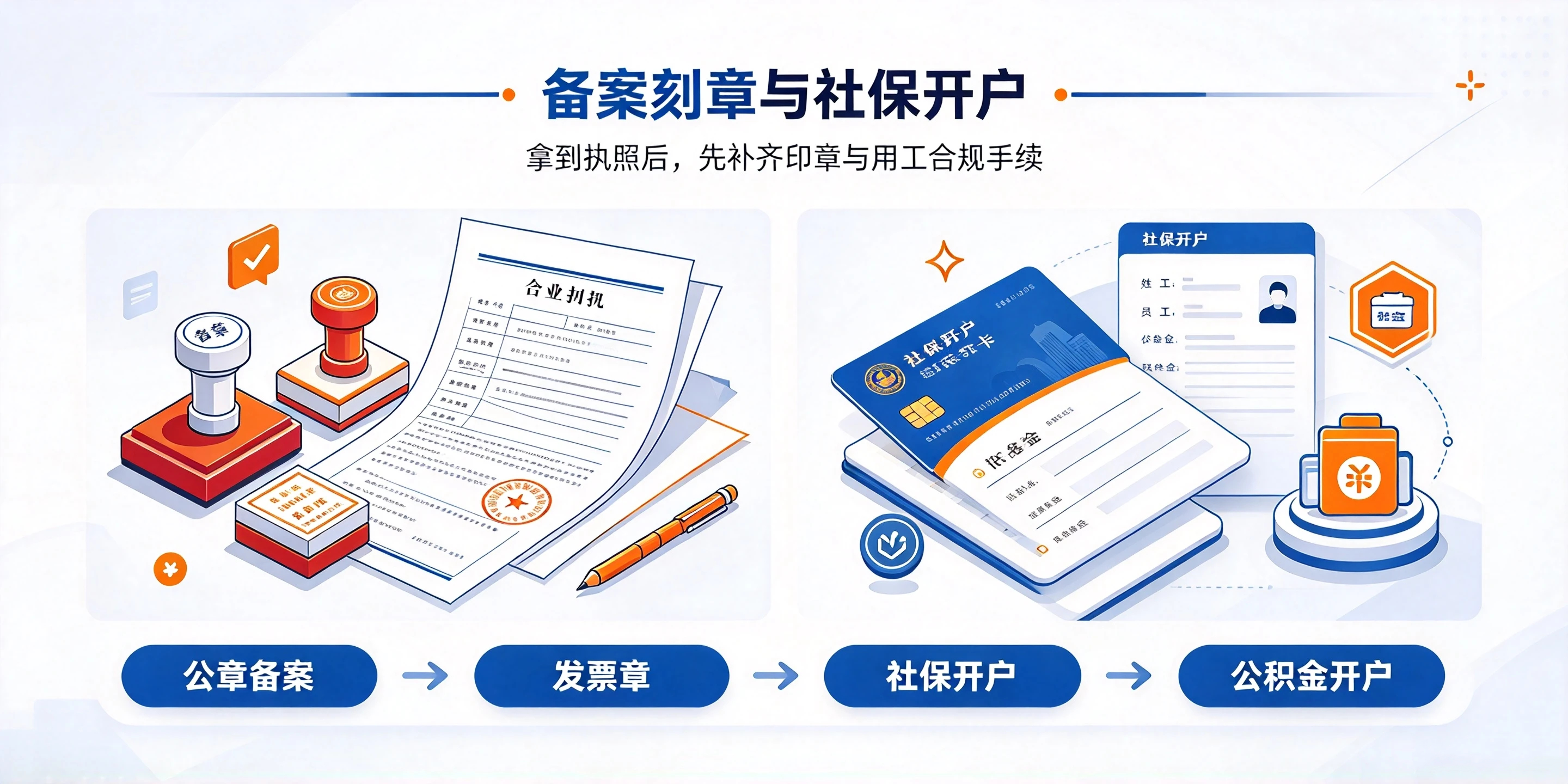 【企好运】在东莞办工贸一体公司,注册完还需要办理哪些手续?(图2) 【企好运】在东莞办工贸一体公司,注册完还需要办理哪些手续?(图2)