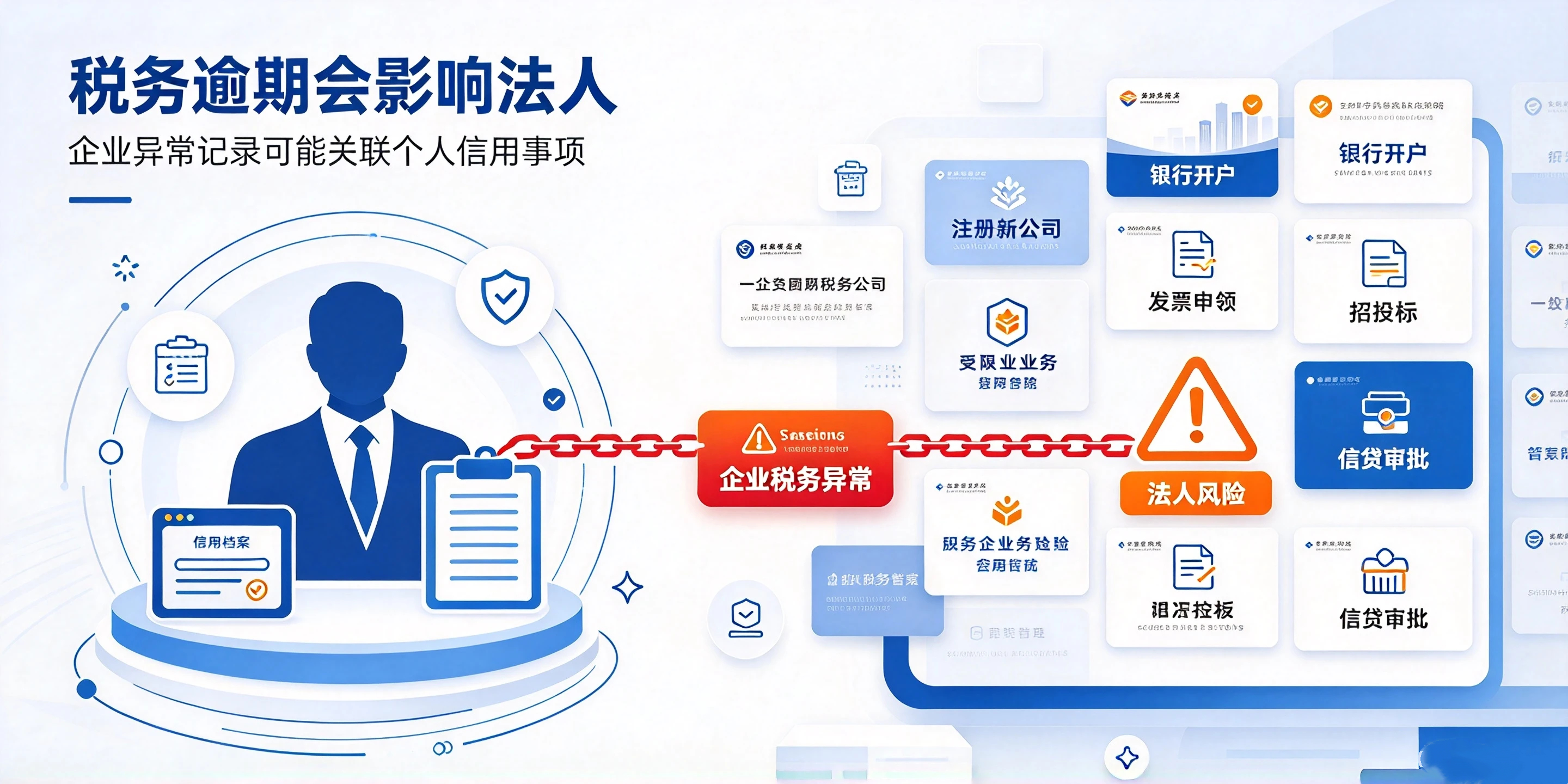【企好运】深圳公司税务逾期千万别乱处理，踩坑直接影响法人！(图2)