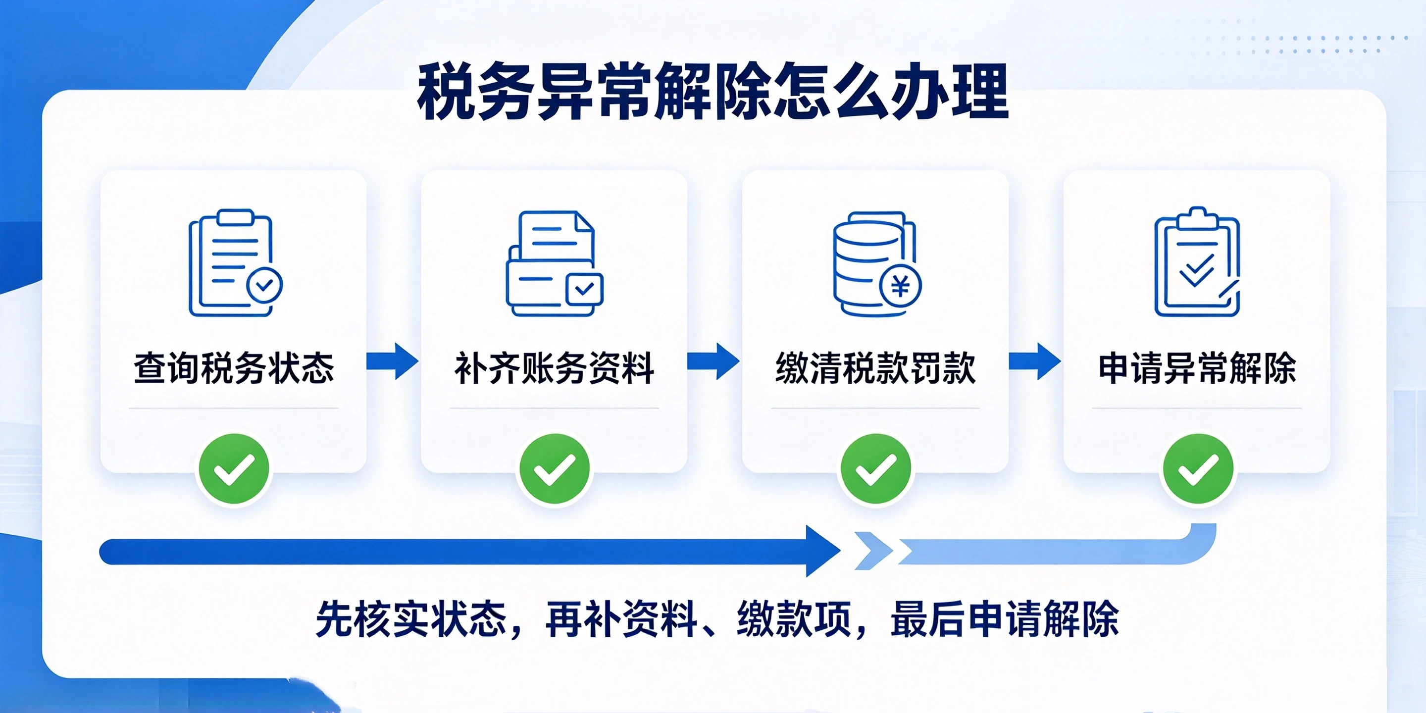 【企好运】深圳公司税务逾期千万别乱处理，踩坑直接影响法人！(图4)