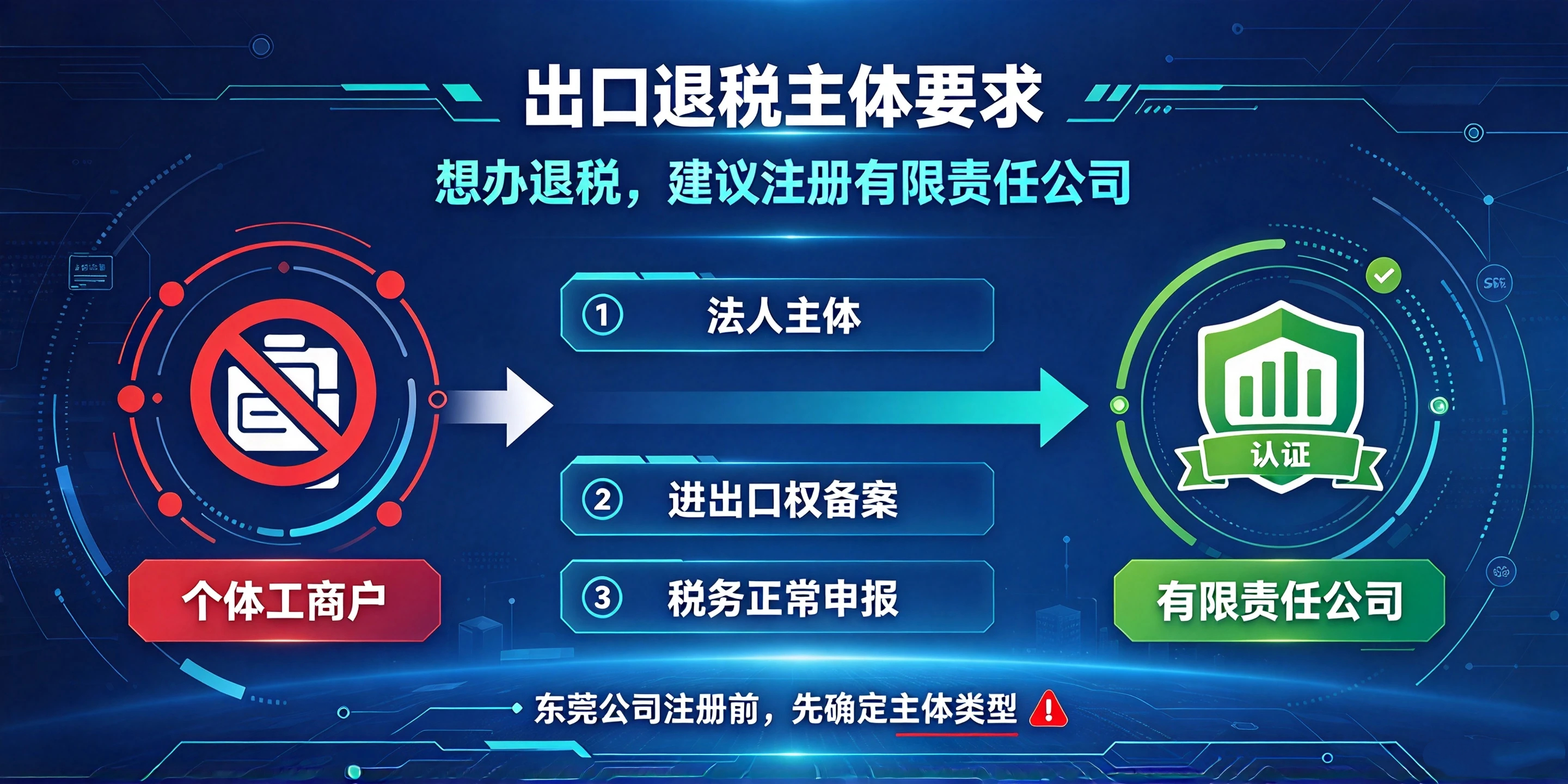 【企好运】东莞做亚马逊怎么注册公司才能办理出口退税?(图2) 【企好运】东莞做亚马逊怎么注册公司才能办理出口退税?(图2)
