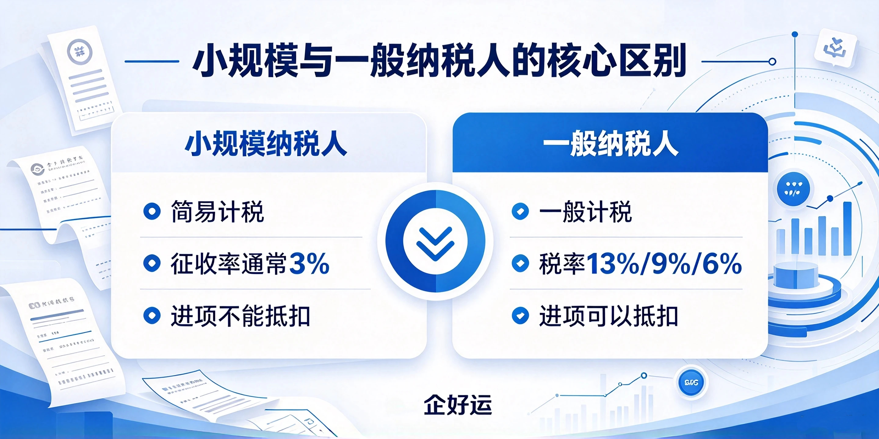 【企好运】东莞注册小规模公司和一般纳税人怎么选?两者区别(图2) 【企好运】东莞注册小规模公司和一般纳税人怎么选?两者区别(图2)
