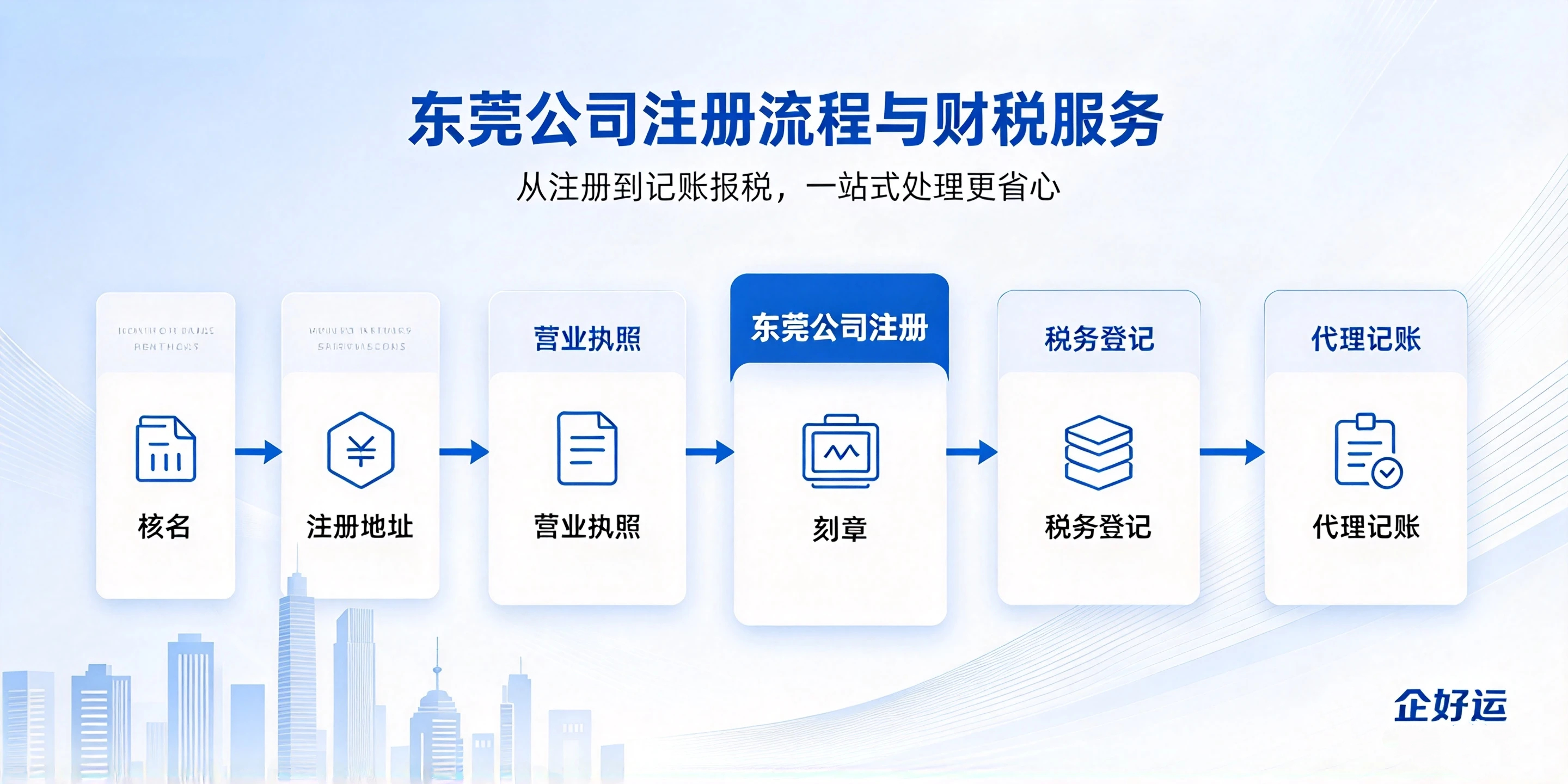 【企好运】东莞注册小规模公司和一般纳税人怎么选?两者区别(图4) 【企好运】东莞注册小规模公司和一般纳税人怎么选?两者区别(图4)