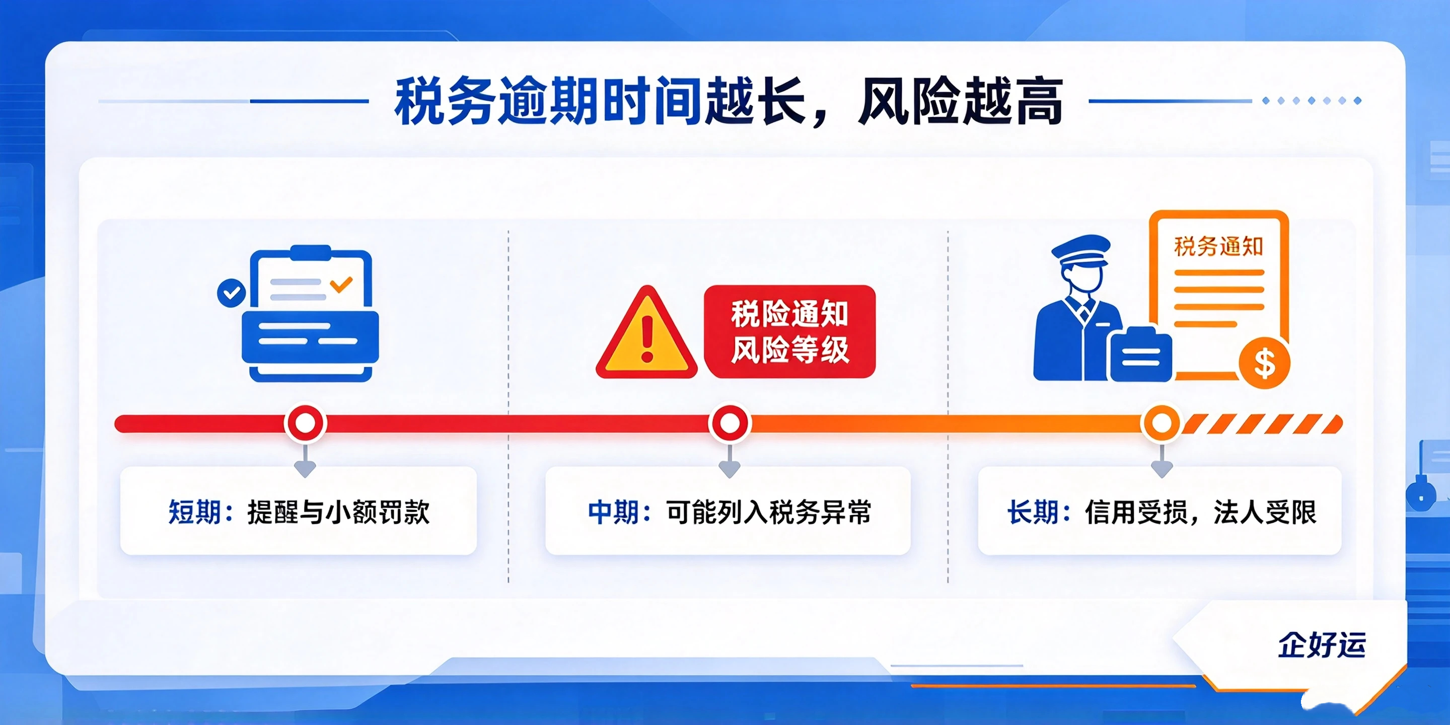 【企好运】深圳个体户/公司税务逾期,逾期时间差别居然这么大!(图3) 【企好运】深圳个体户/公司税务逾期,逾期时间差别居然这么大!(图3)