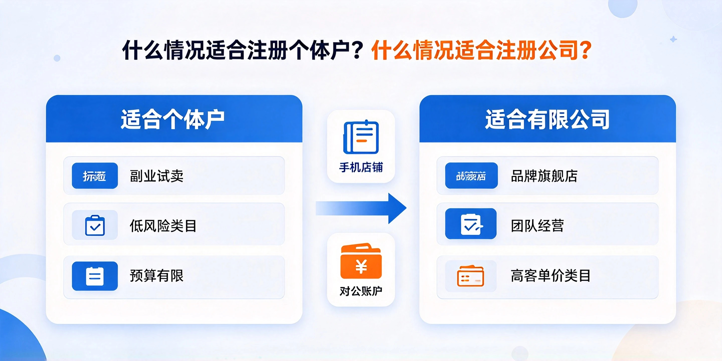 东莞抖店/淘宝开店,注册个体户还是有限公司好?企好运详解(图3) 东莞抖店/淘宝开店,注册个体户还是有限公司好?企好运详解(图3)
