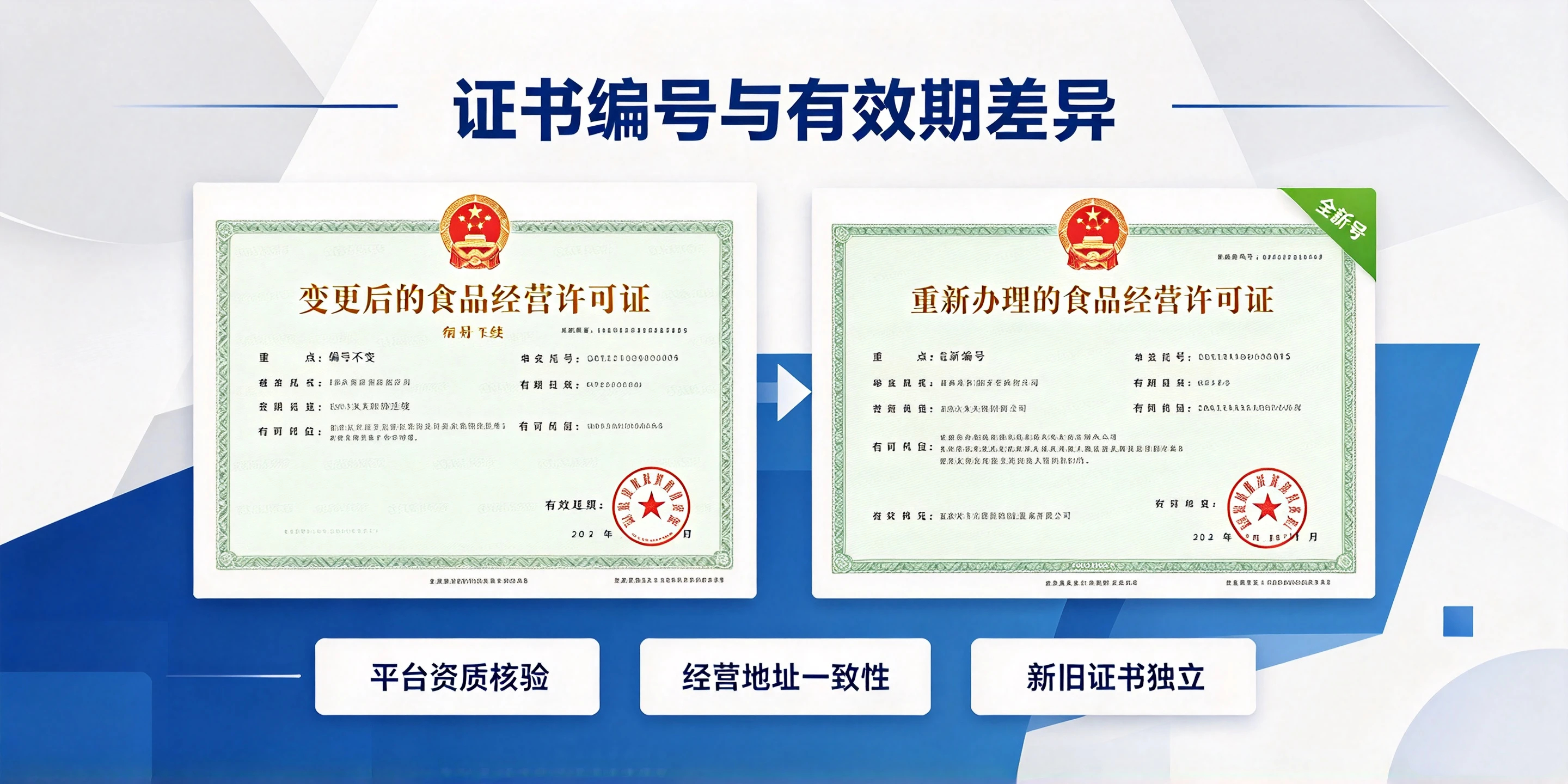 【企好运】深圳食品经营许可证变更和重新办理区别是什么?(图3) 【企好运】深圳食品经营许可证变更和重新办理区别是什么?(图3)