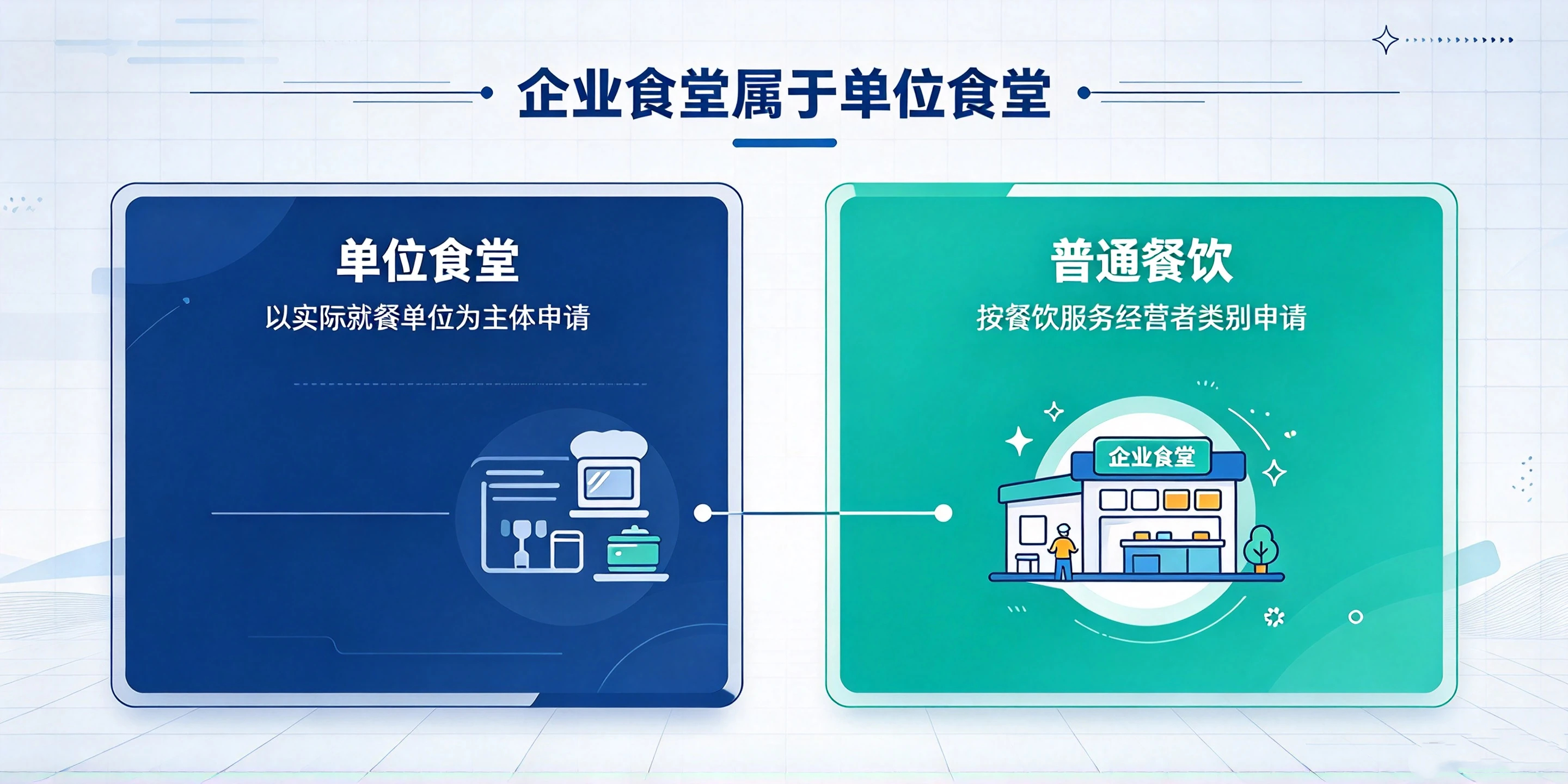【企好运】深圳企业食堂办理食品经营许可证有哪些特殊要求？2026办理攻略(图2)