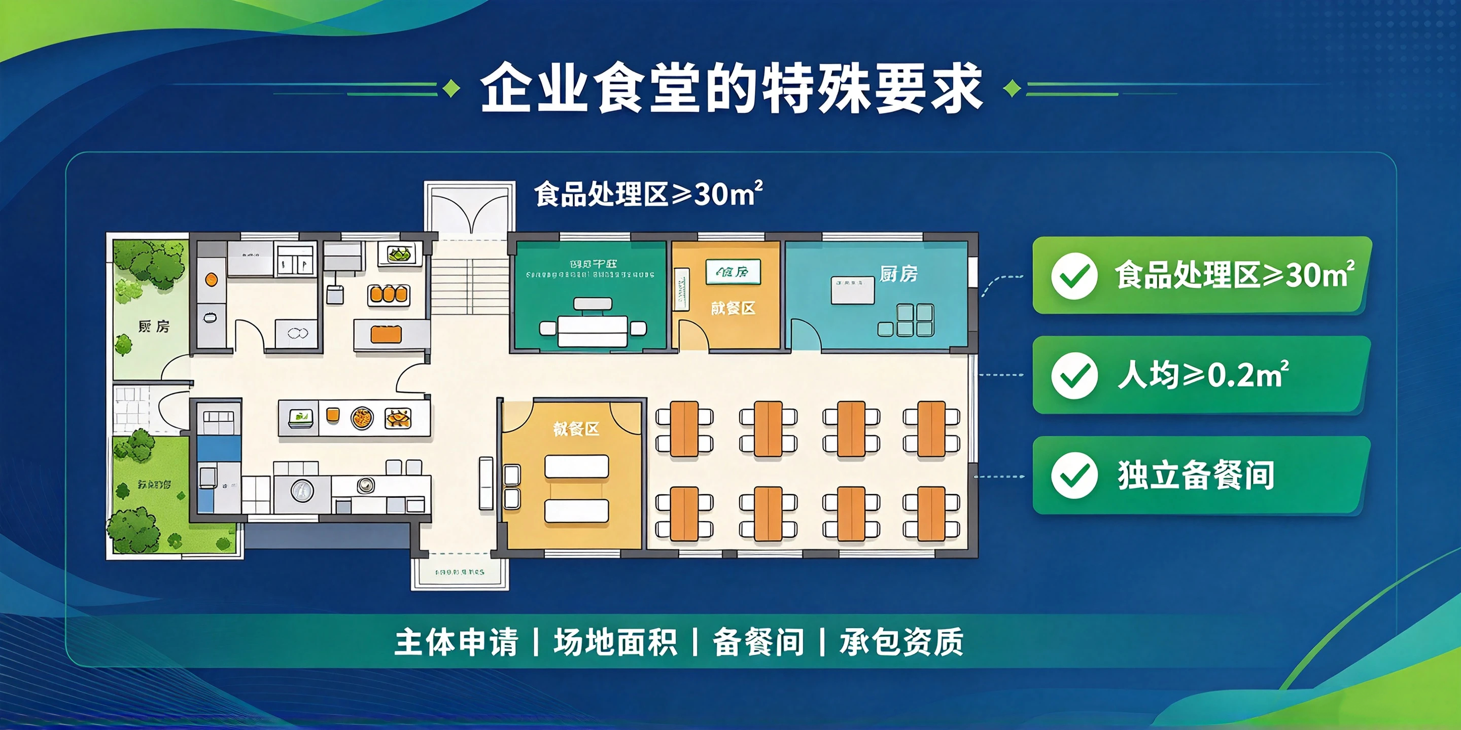 【企好运】深圳企业食堂办理食品经营许可证有哪些特殊要求？2026办理攻略(图3)