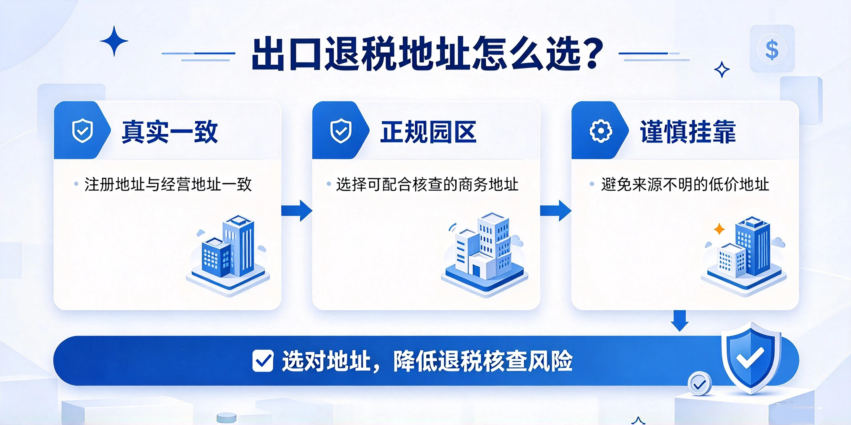 【企好运】东莞跨境注册公司地址会影响出口退税吗?哪些地址不能退税?(图4) 【企好运】东莞跨境注册公司地址会影响出口退税吗?哪些地址不能退税?(图4)
