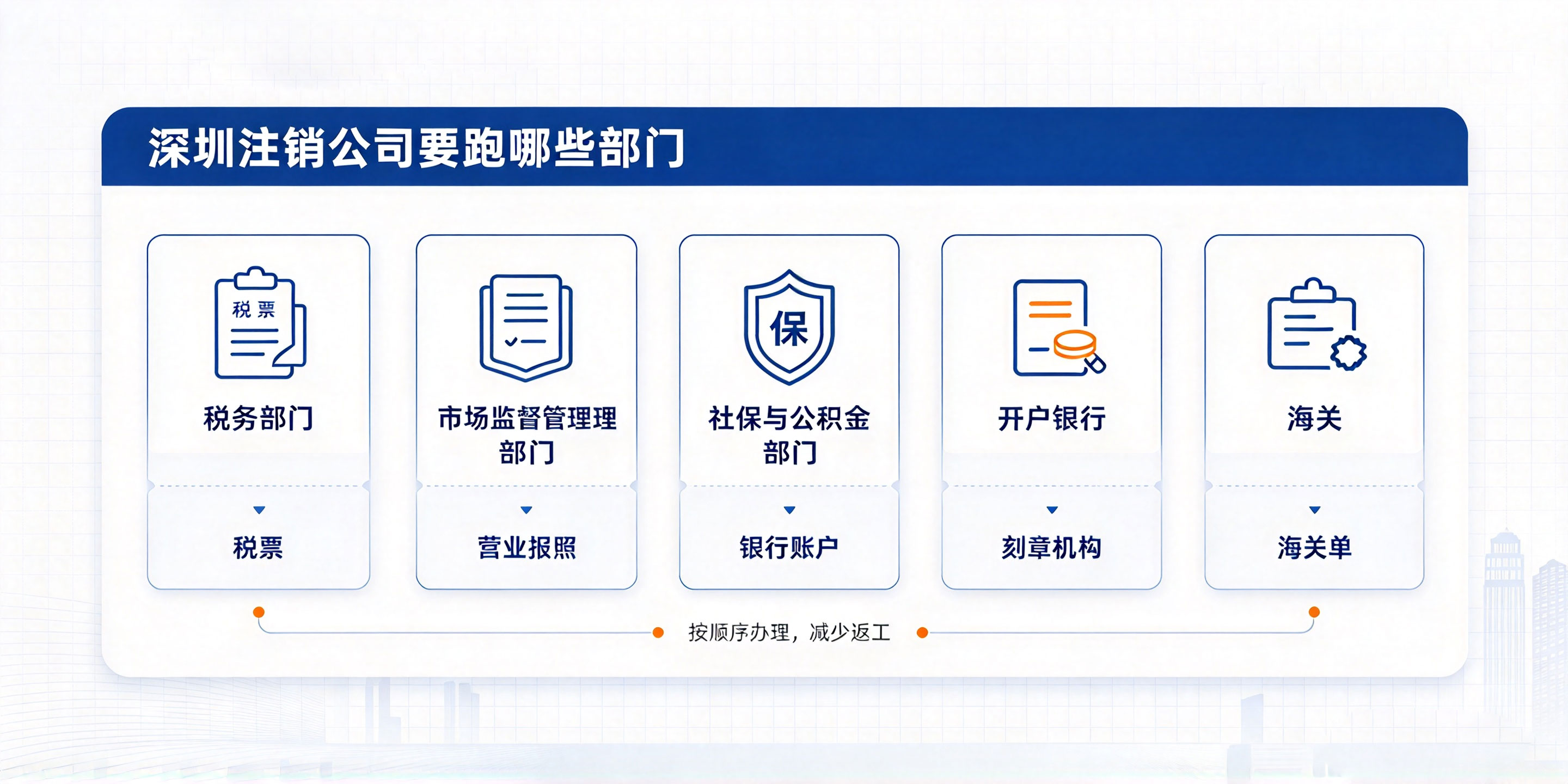 【企好运】在深圳注销公司要跑哪些部门？一篇说清全部环节与避坑要点(图2)