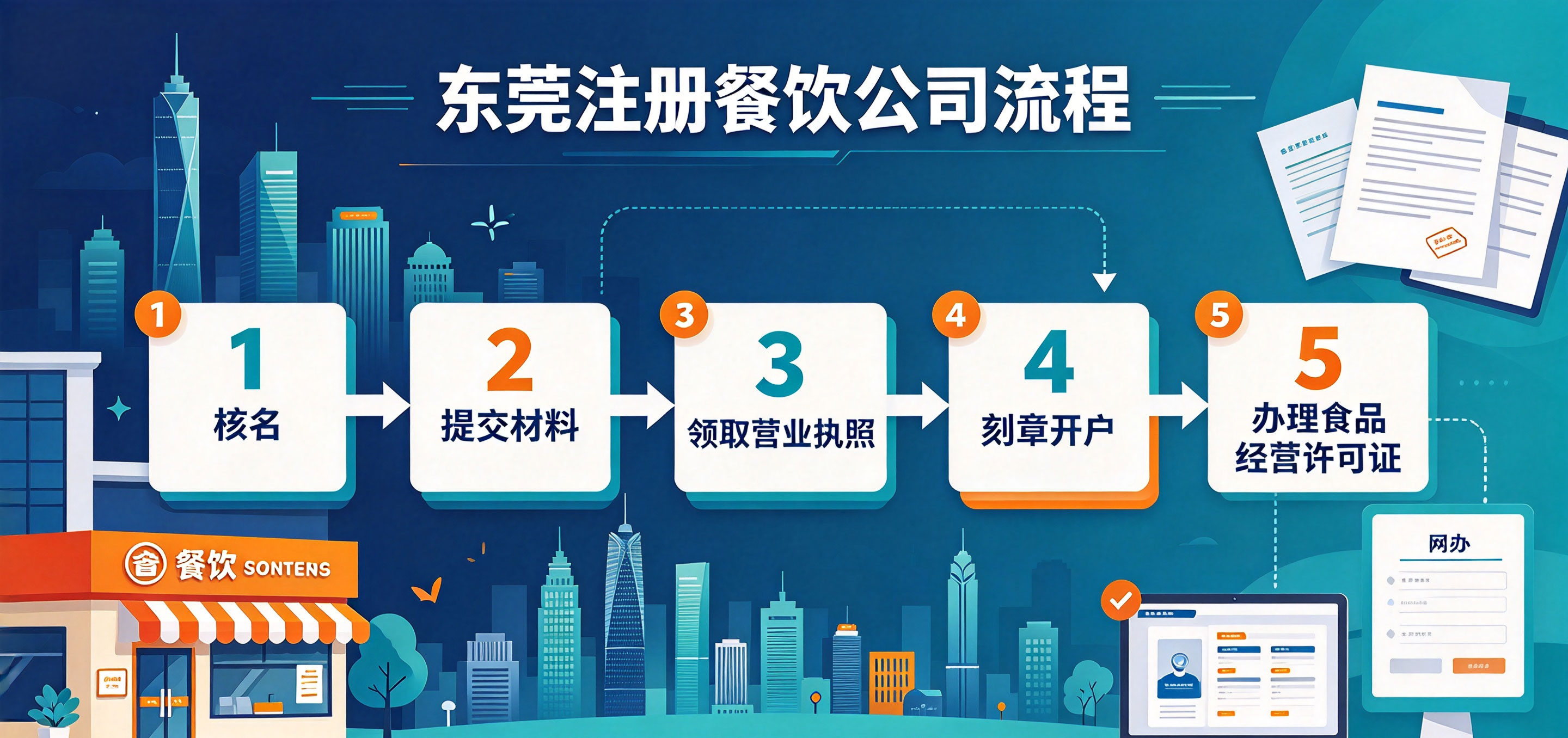 【企好运】东莞注册餐饮公司流程?营业执照和食品证先后顺序是什么?(图2) 【企好运】东莞注册餐饮公司流程?营业执照和食品证先后顺序是什么?(图2)