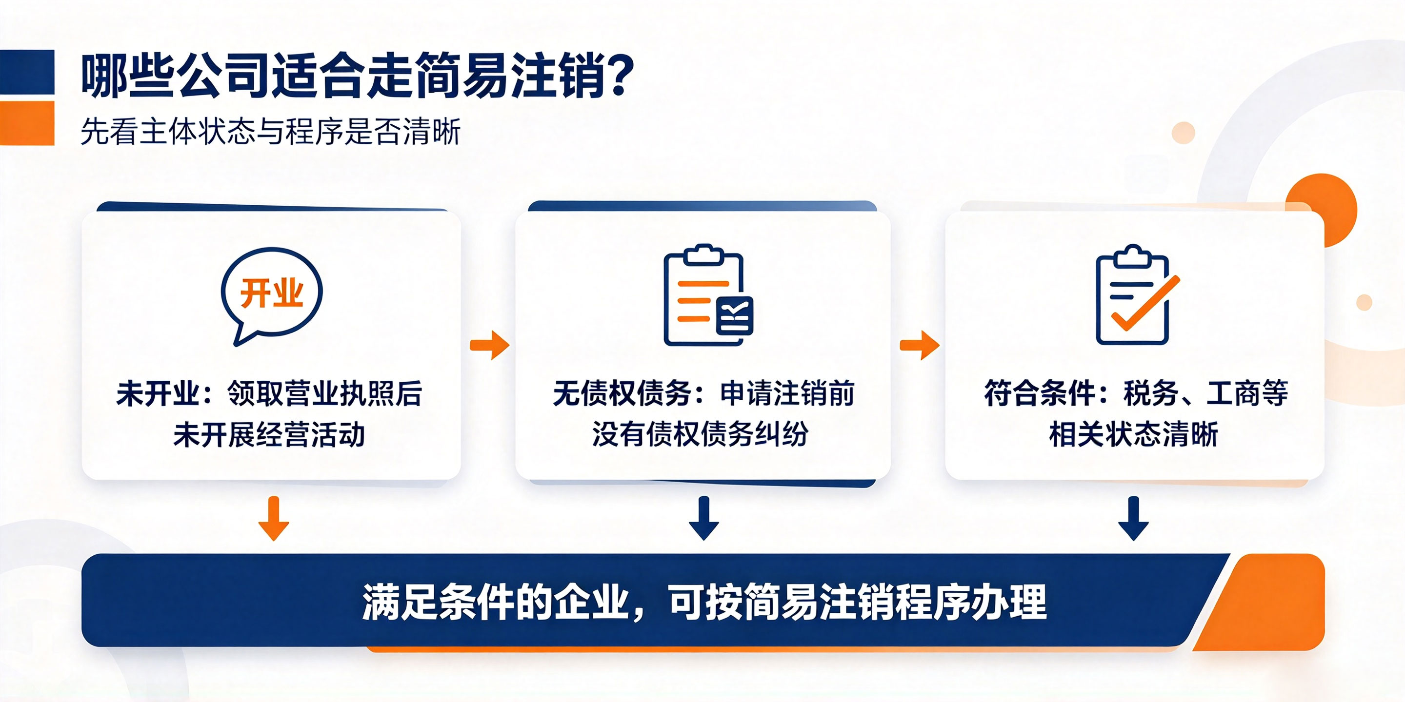 【企好运】深圳哪些公司可以走简易注销?适用条件、办理流程与注意事项一文看懂(图2) 【企好运】深圳哪些公司可以走简易注销?适用条件、办理流程与注意事项一文看懂(图2)