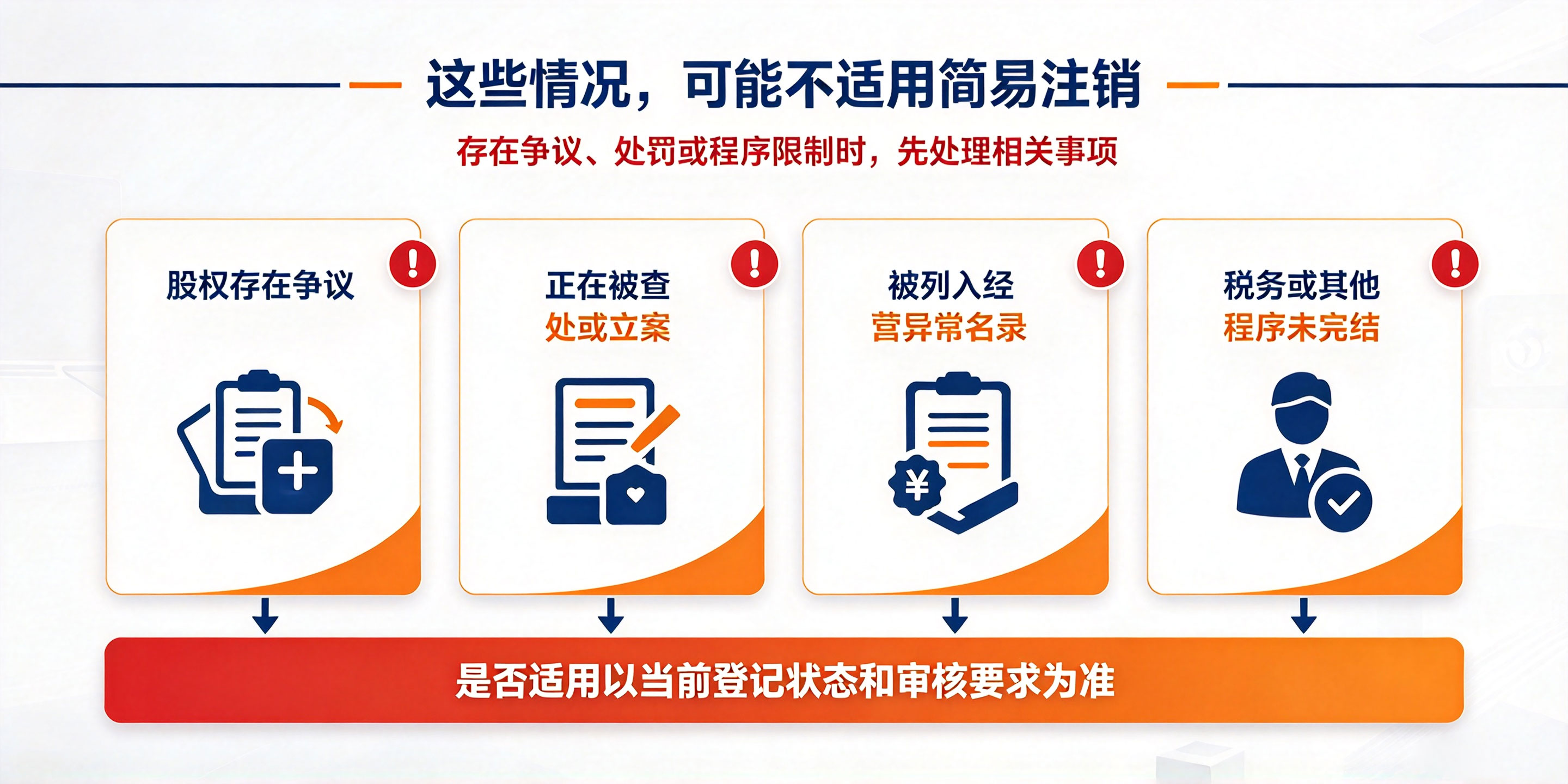 【企好运】深圳哪些公司可以走简易注销?适用条件、办理流程与注意事项一文看懂(图3) 【企好运】深圳哪些公司可以走简易注销?适用条件、办理流程与注意事项一文看懂(图3)