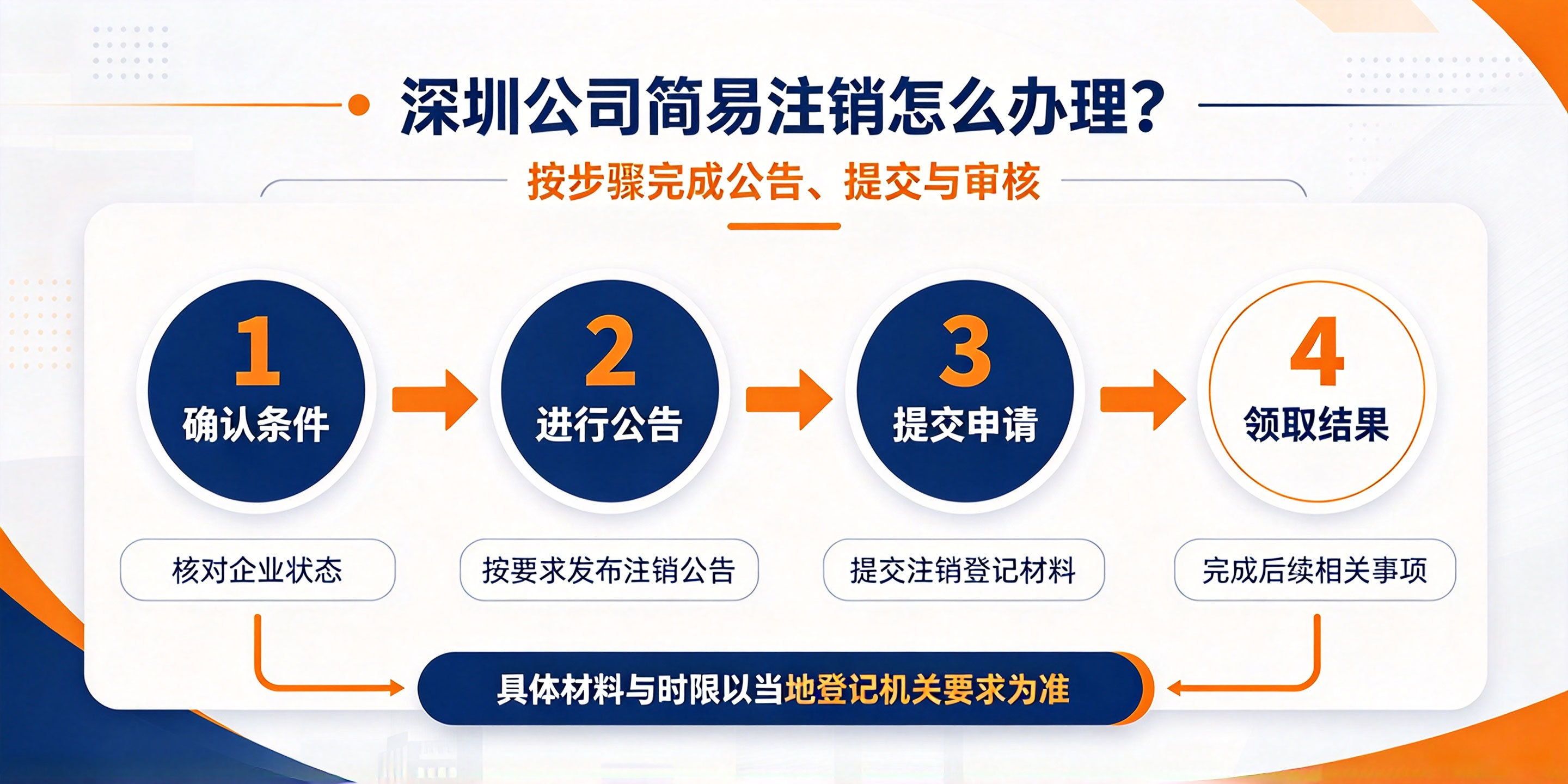 【企好运】深圳哪些公司可以走简易注销?适用条件、办理流程与注意事项一文看懂(图4) 【企好运】深圳哪些公司可以走简易注销?适用条件、办理流程与注意事项一文看懂(图4)