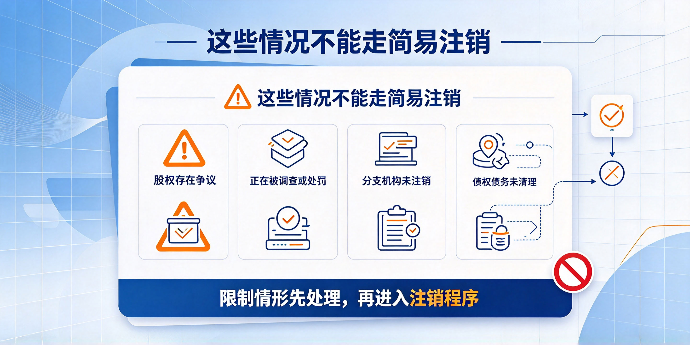 【企好运】深圳简易注销条件是什么？有什么限制？(图3)