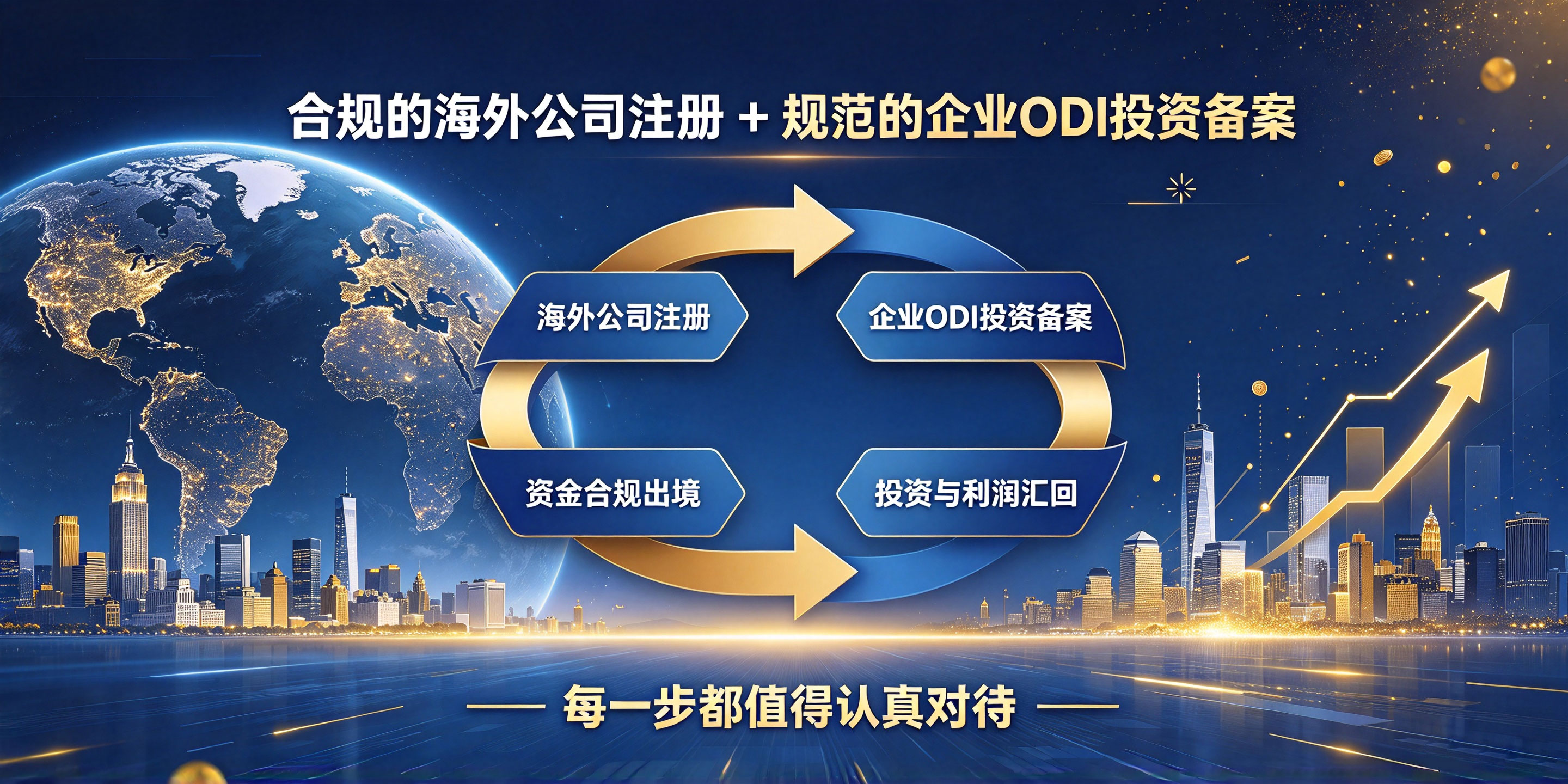 【企好运】注册美国公司用来海外投资,需要什么资质?企业ODI投资备案全流程指南(图5) 【企好运】注册美国公司用来海外投资,需要什么资质?企业ODI投资备案全流程指南(图5)