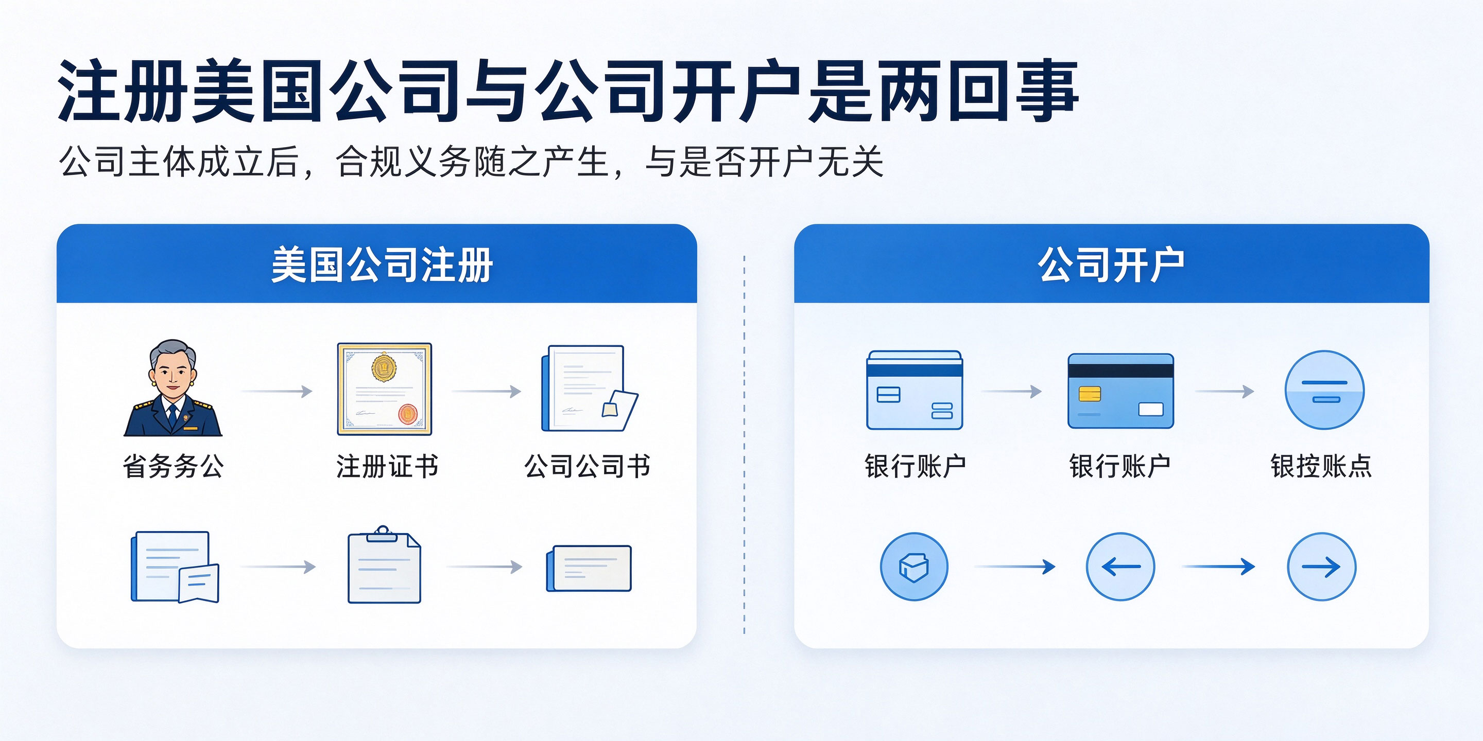 【企好运】注册美国公司不开户,还要年审报税吗?(图5) 【企好运】注册美国公司不开户,还要年审报税吗?(图5)