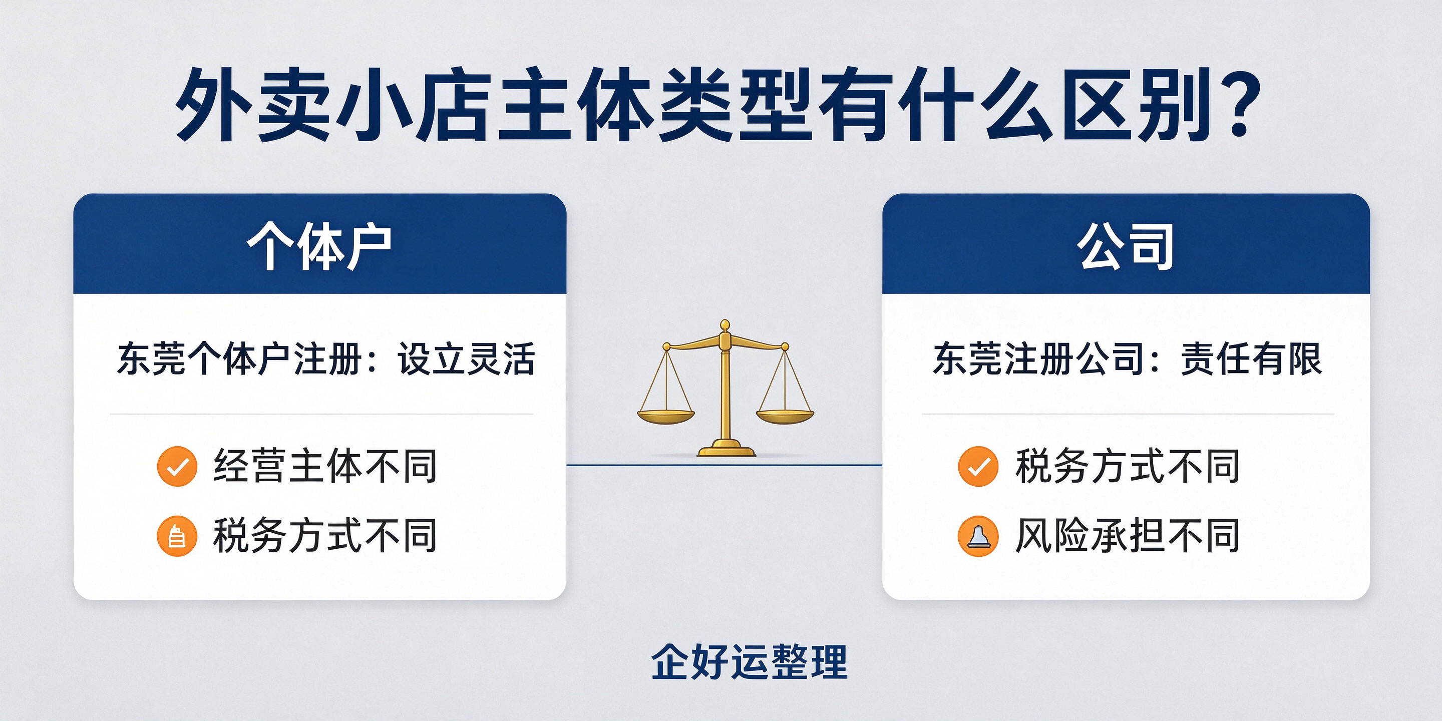 【企好运】东莞外卖小店注册公司还是个体户?成本和风险对比(图2) 【企好运】东莞外卖小店注册公司还是个体户?成本和风险对比(图2)