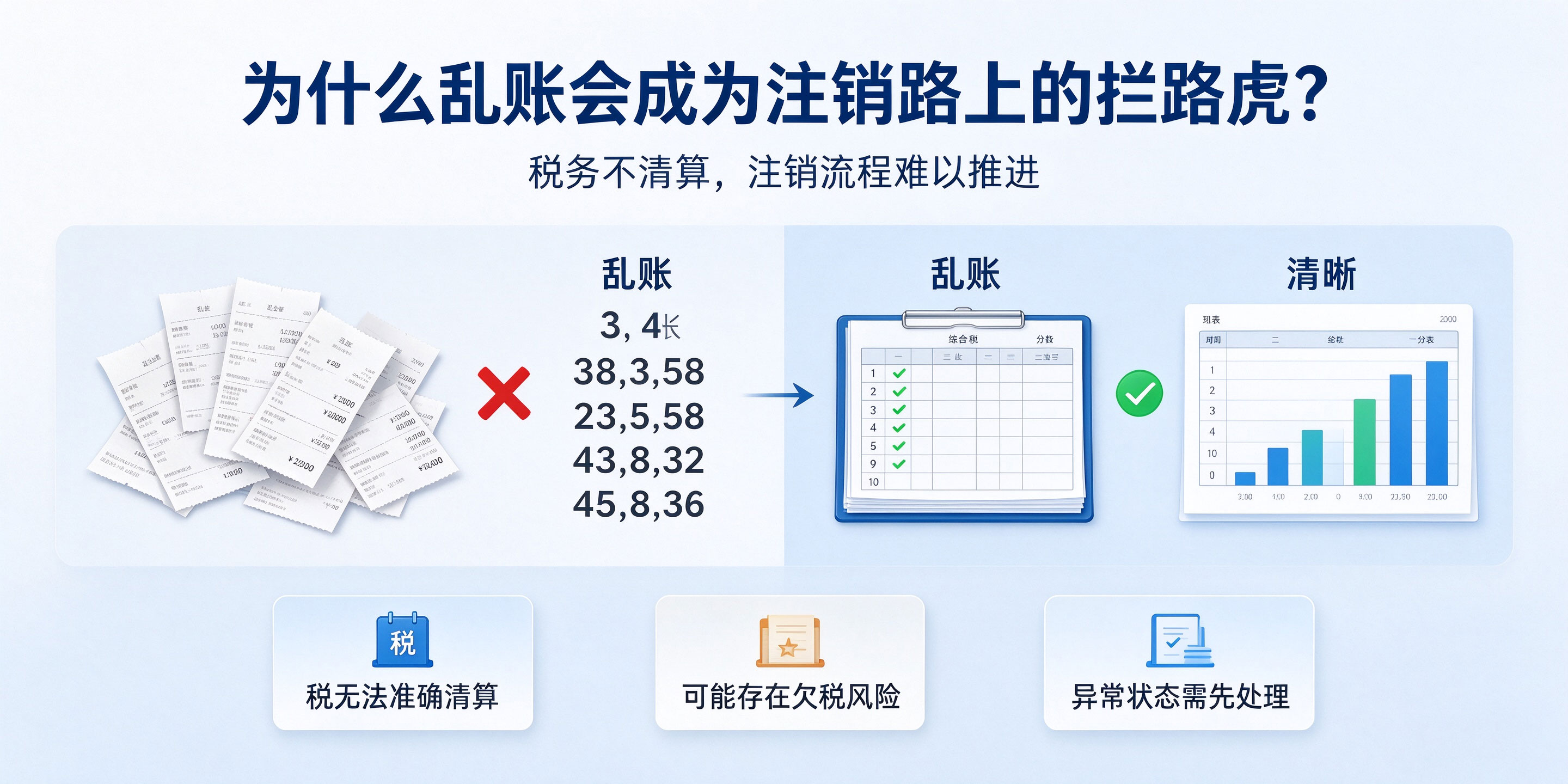 【企好运】深圳公司账目不齐全、乱账可以注销公司吗?(图3) 【企好运】深圳公司账目不齐全、乱账可以注销公司吗?(图3)